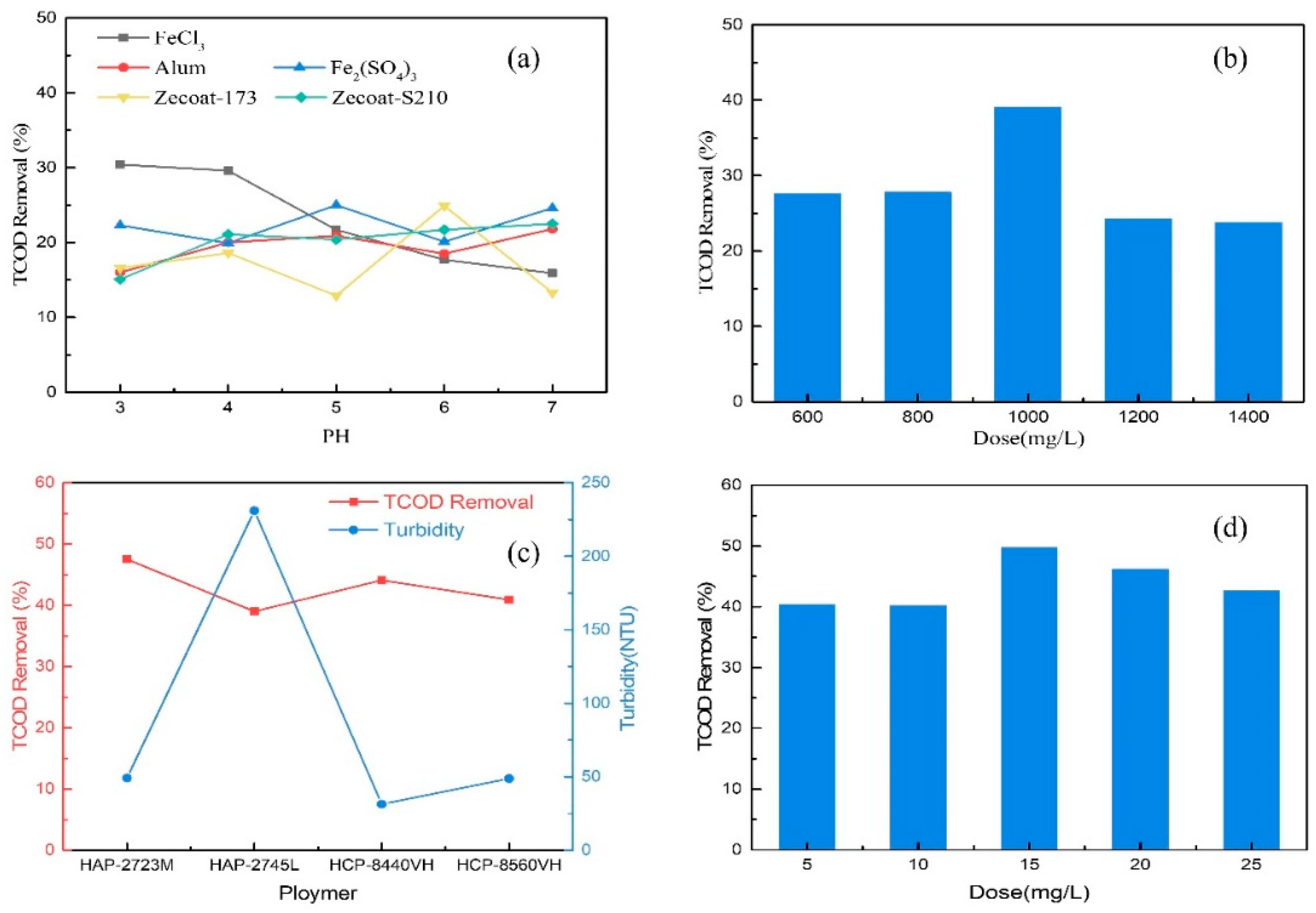 Catalysts 13 01376 g002