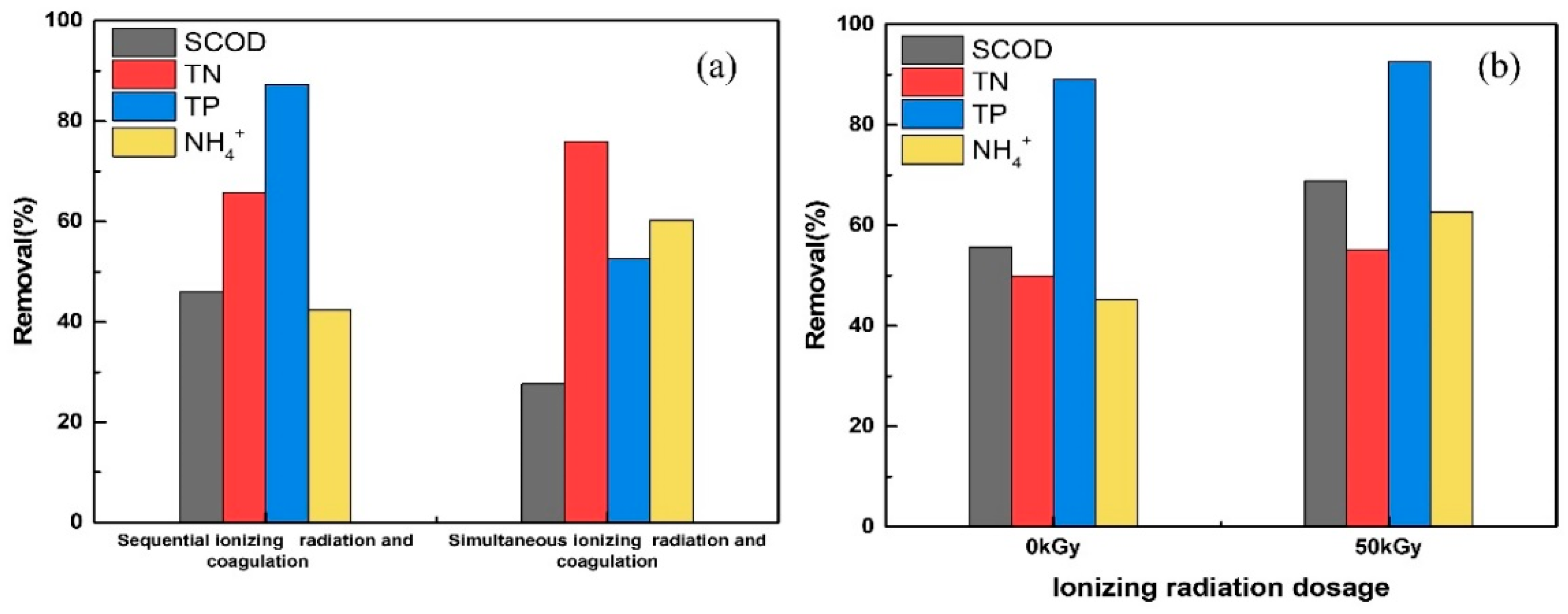 Catalysts 13 01376 g004