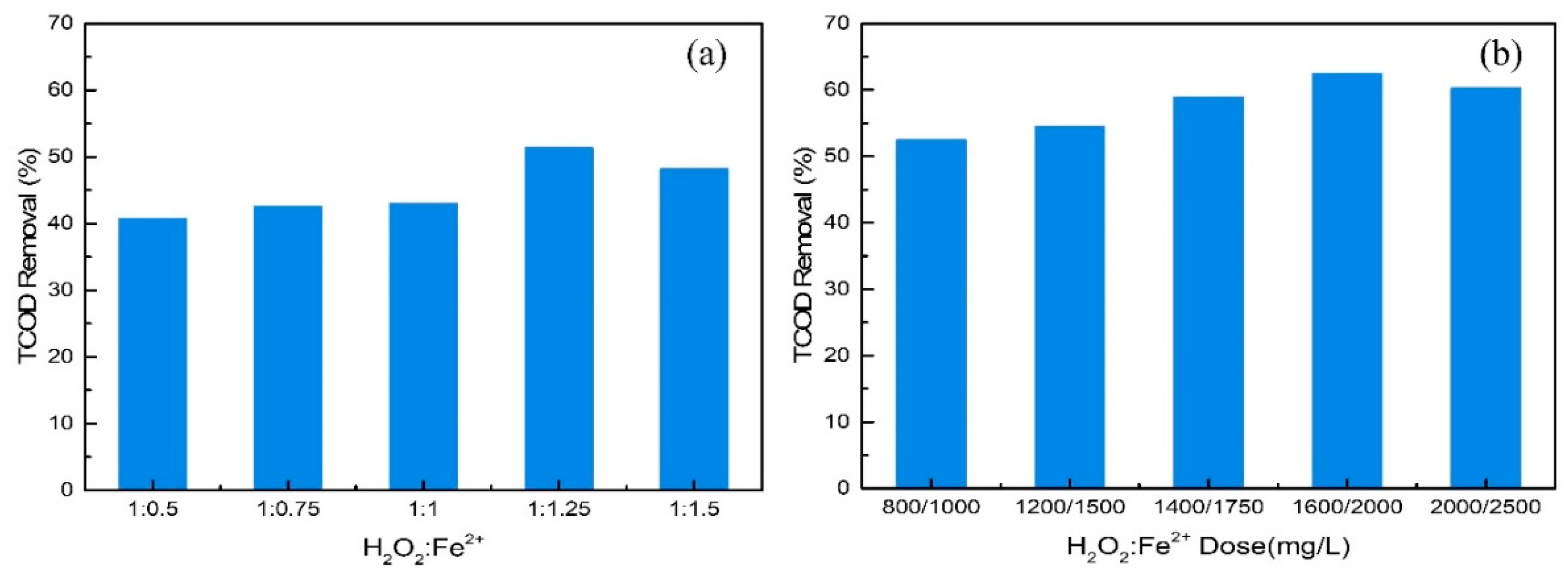 Catalysts 13 01376 g005