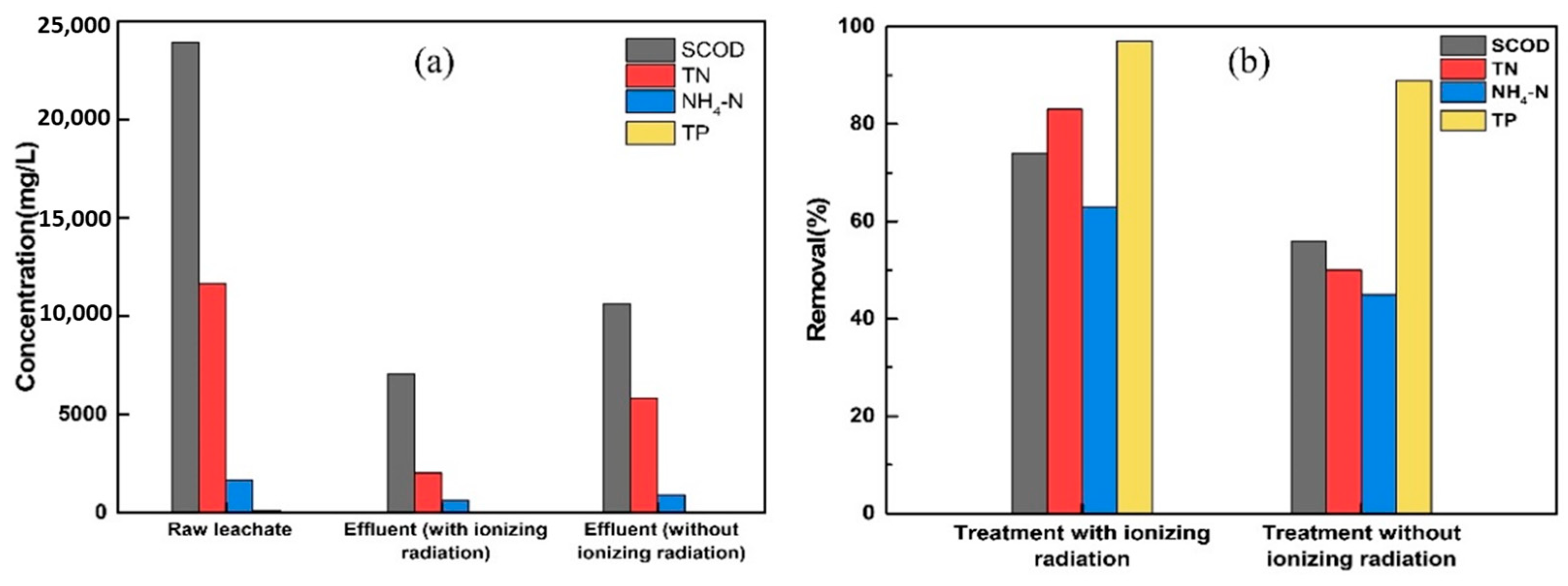 Catalysts 13 01376 g006
