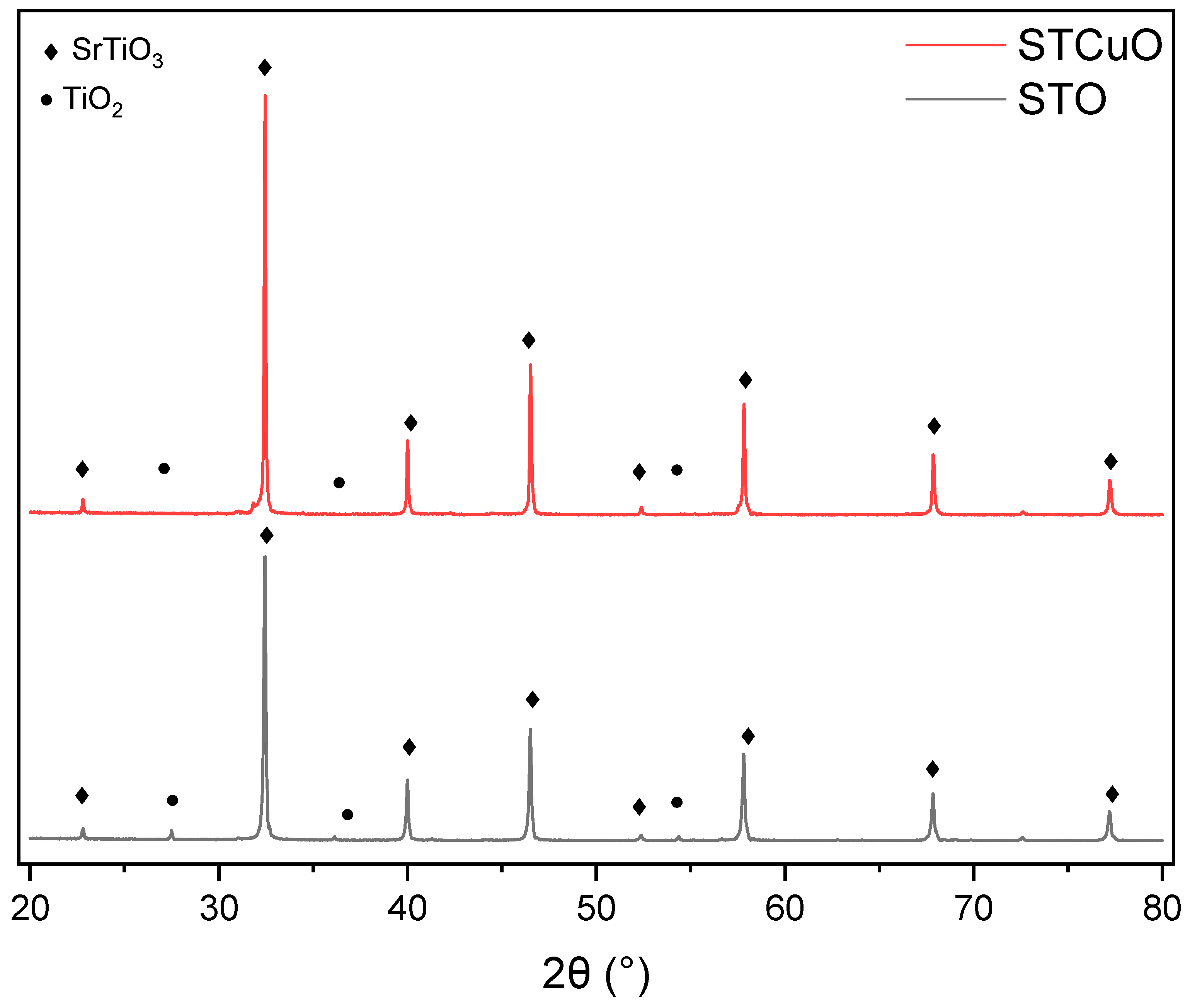Catalysts 13 01377 g001