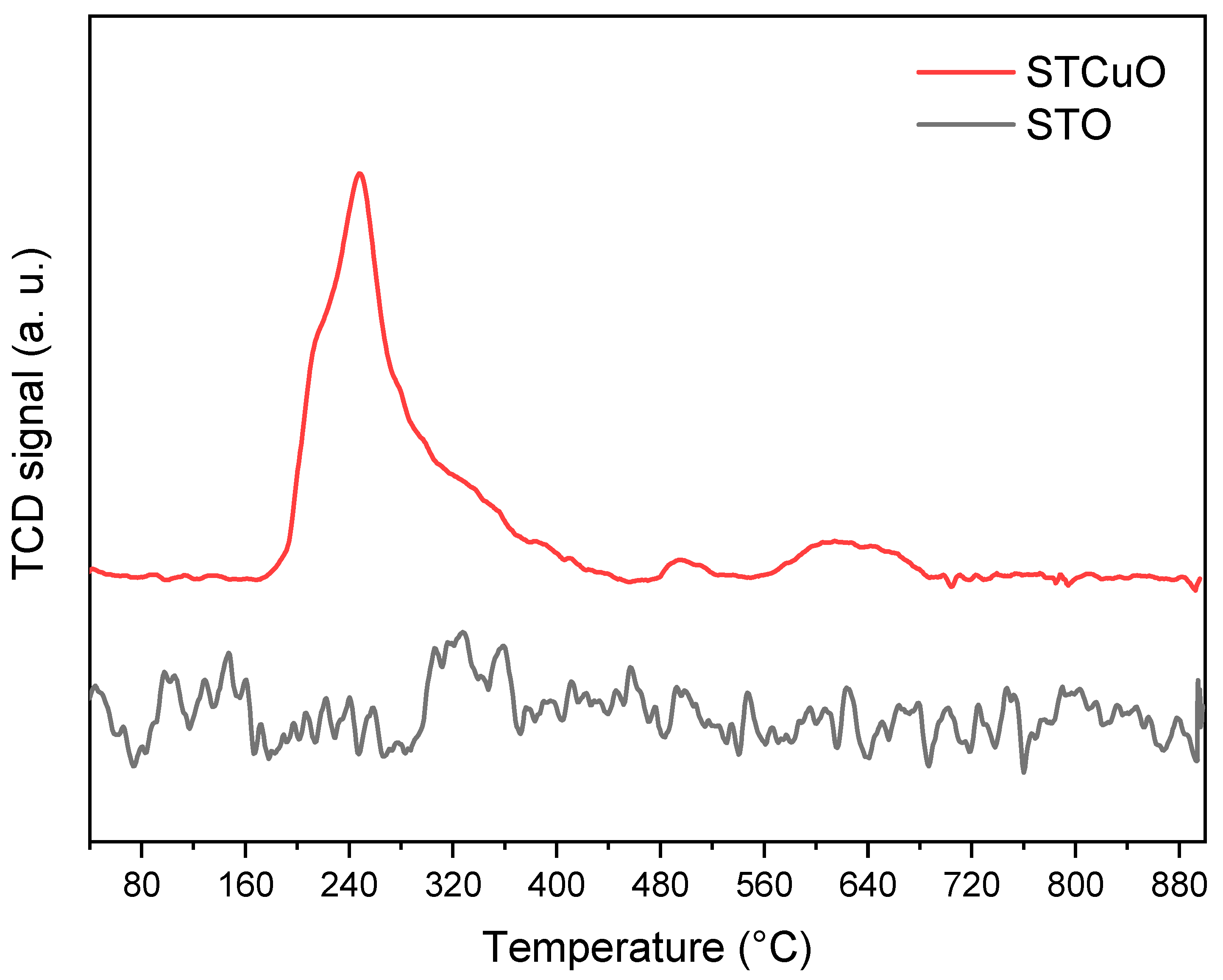 Catalysts 13 01377 g006