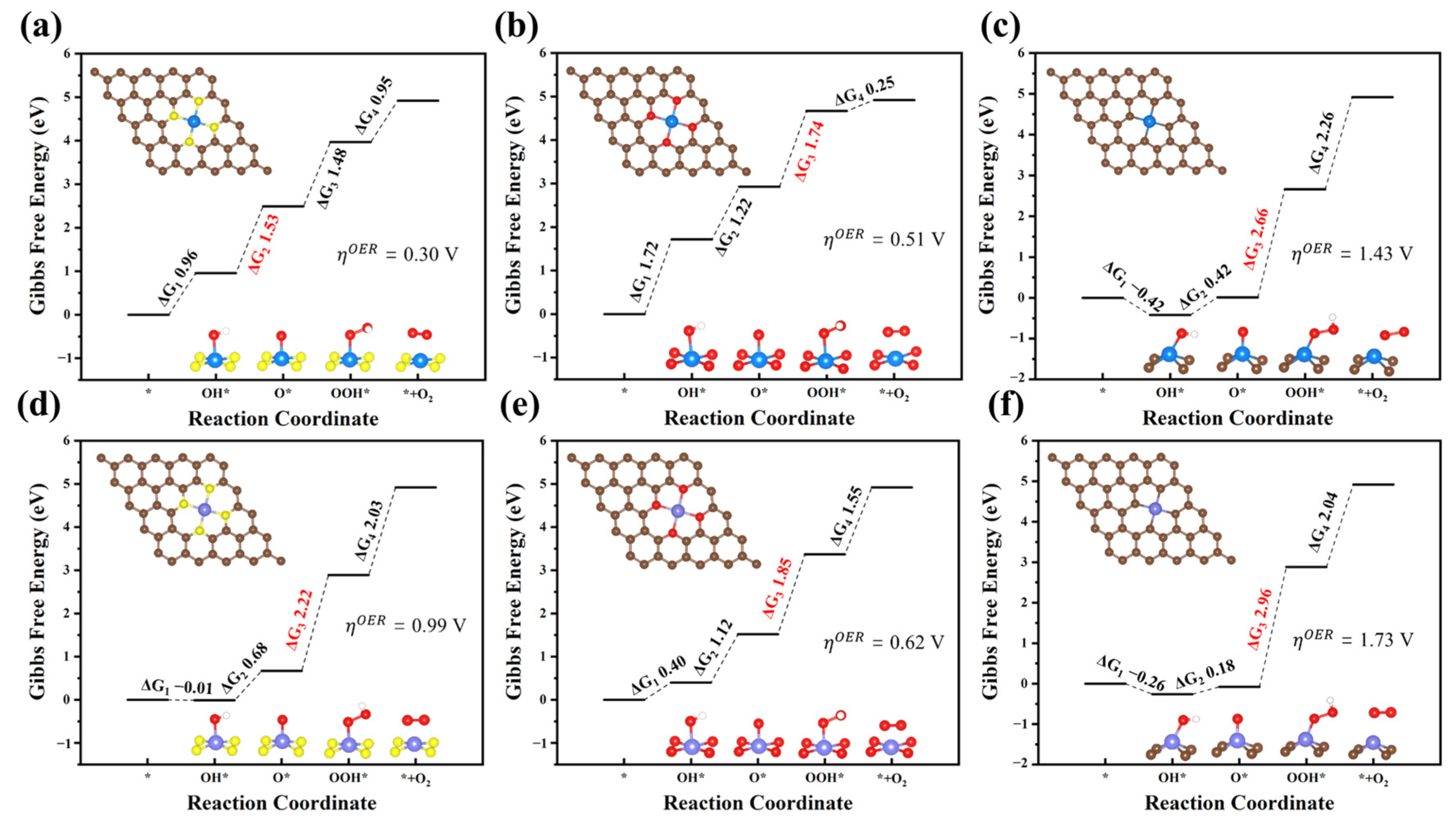 Catalysts 13 01378 g003