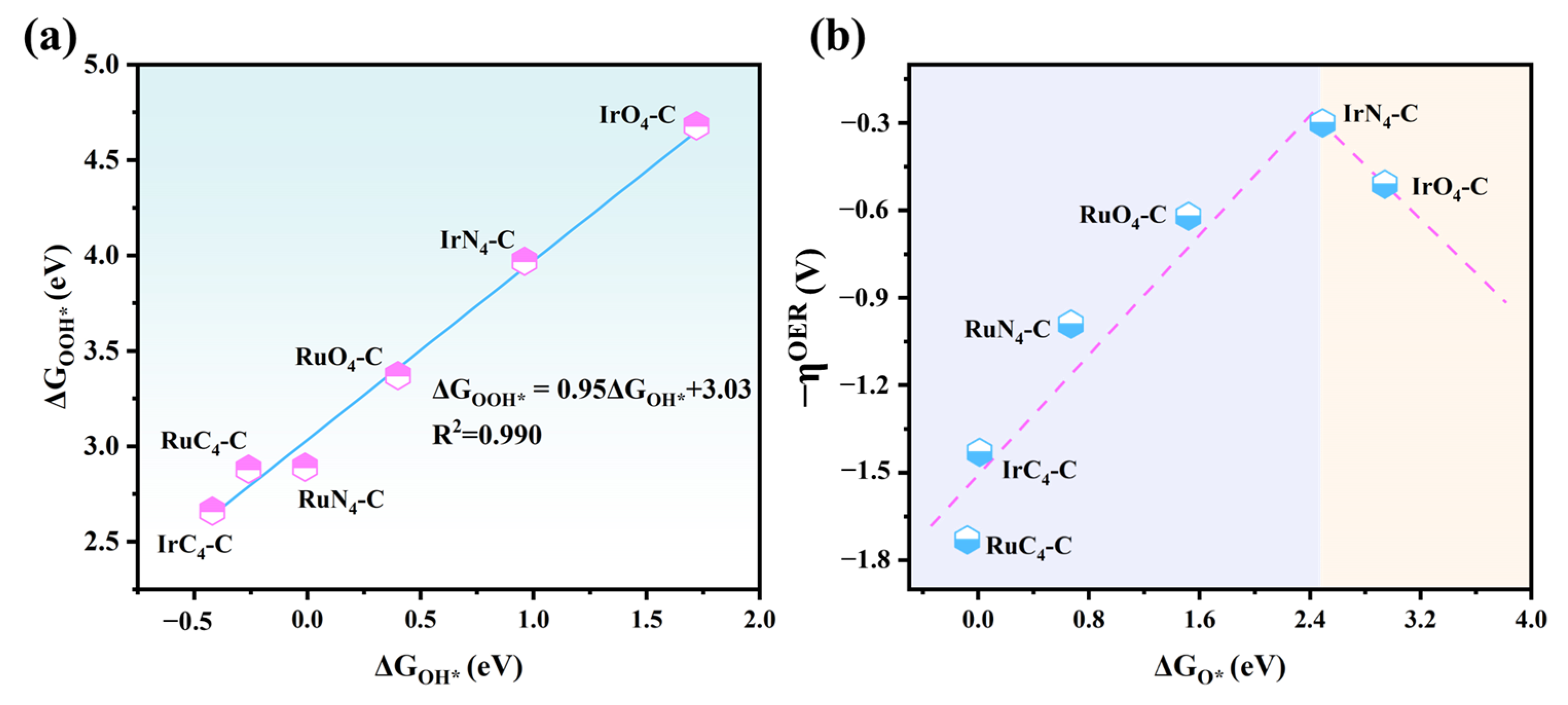 Catalysts 13 01378 g004