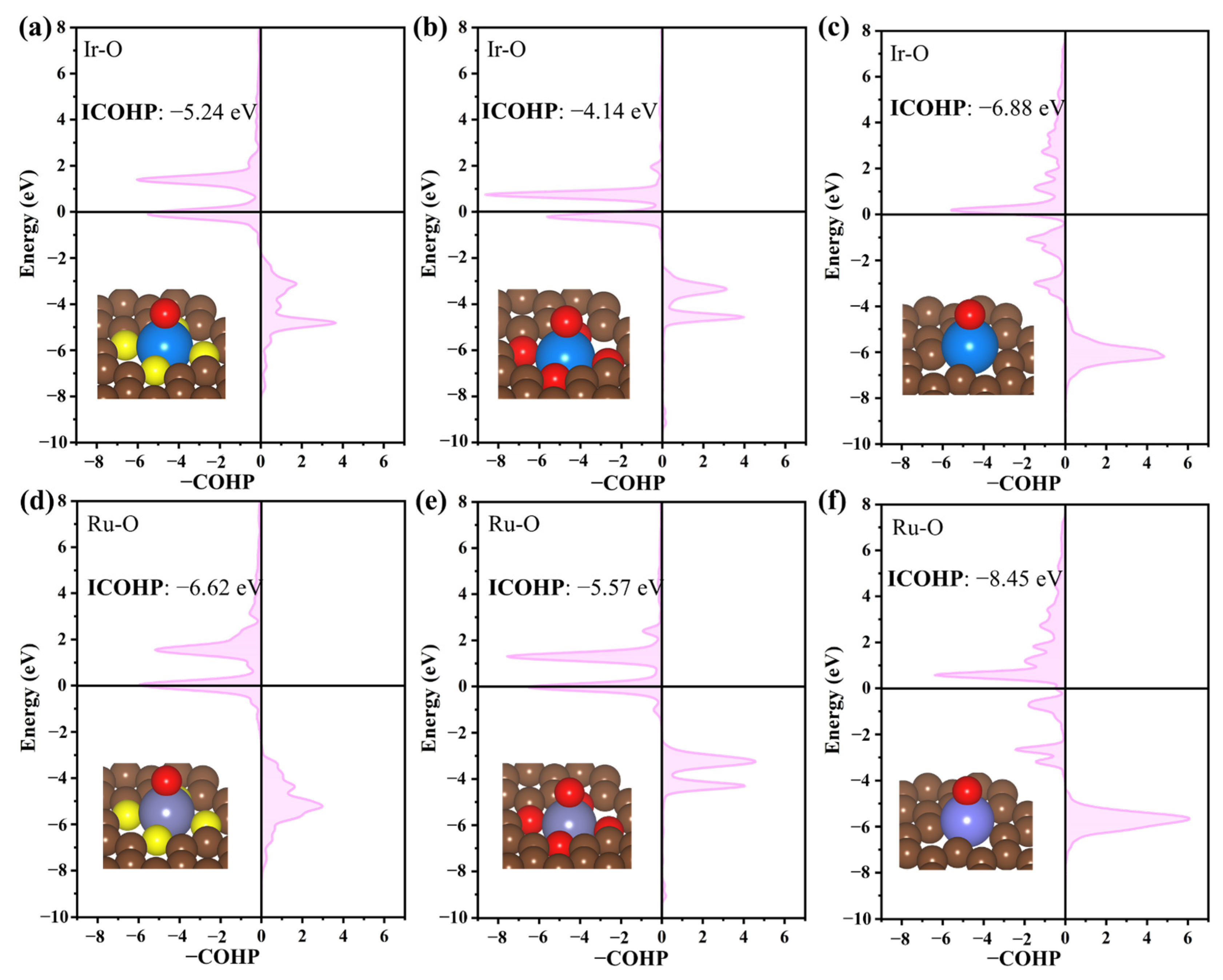 Catalysts 13 01378 g005