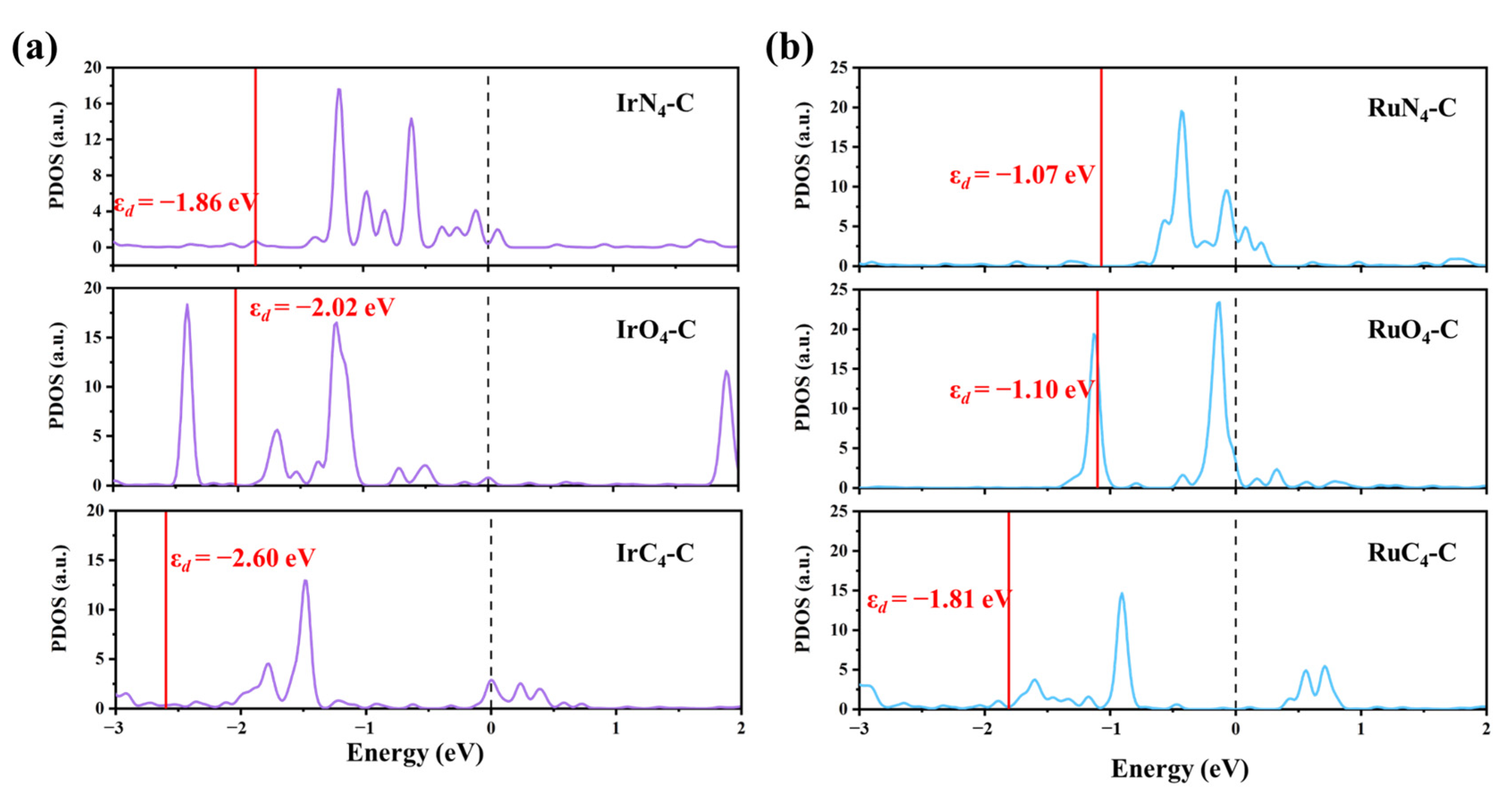 Catalysts 13 01378 g007