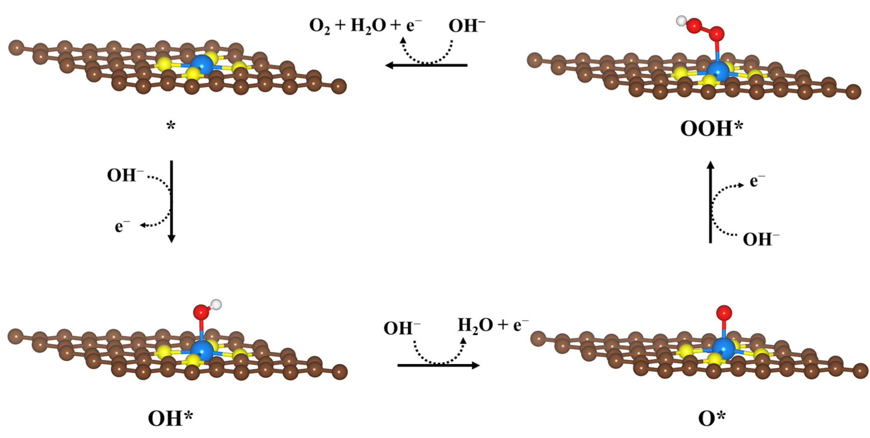 Catalysts 13 01378 sch001