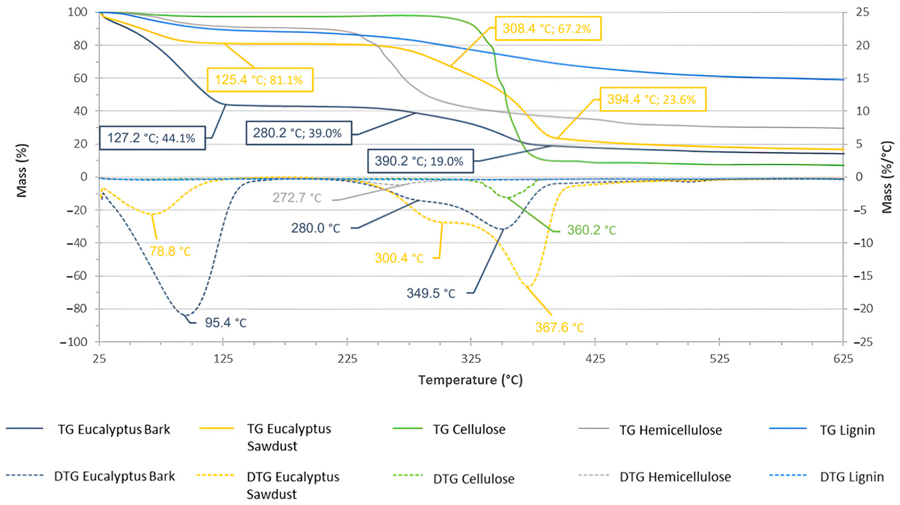Catalysts 13 01379 g002