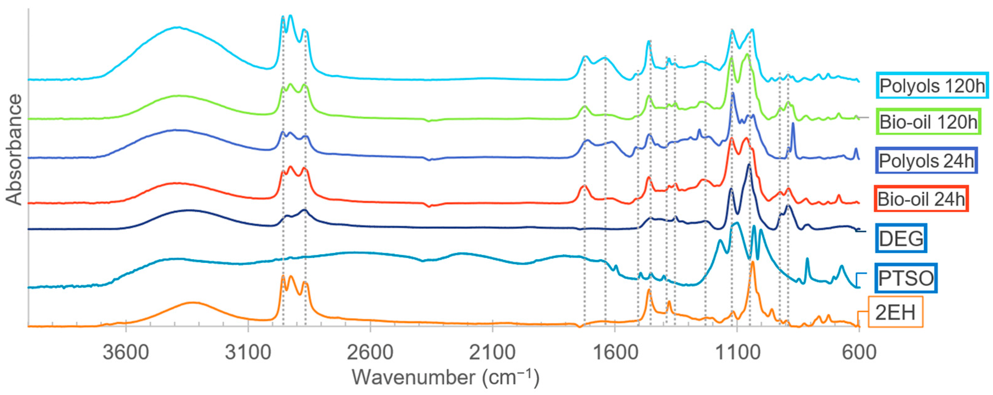 Catalysts 13 01379 g007