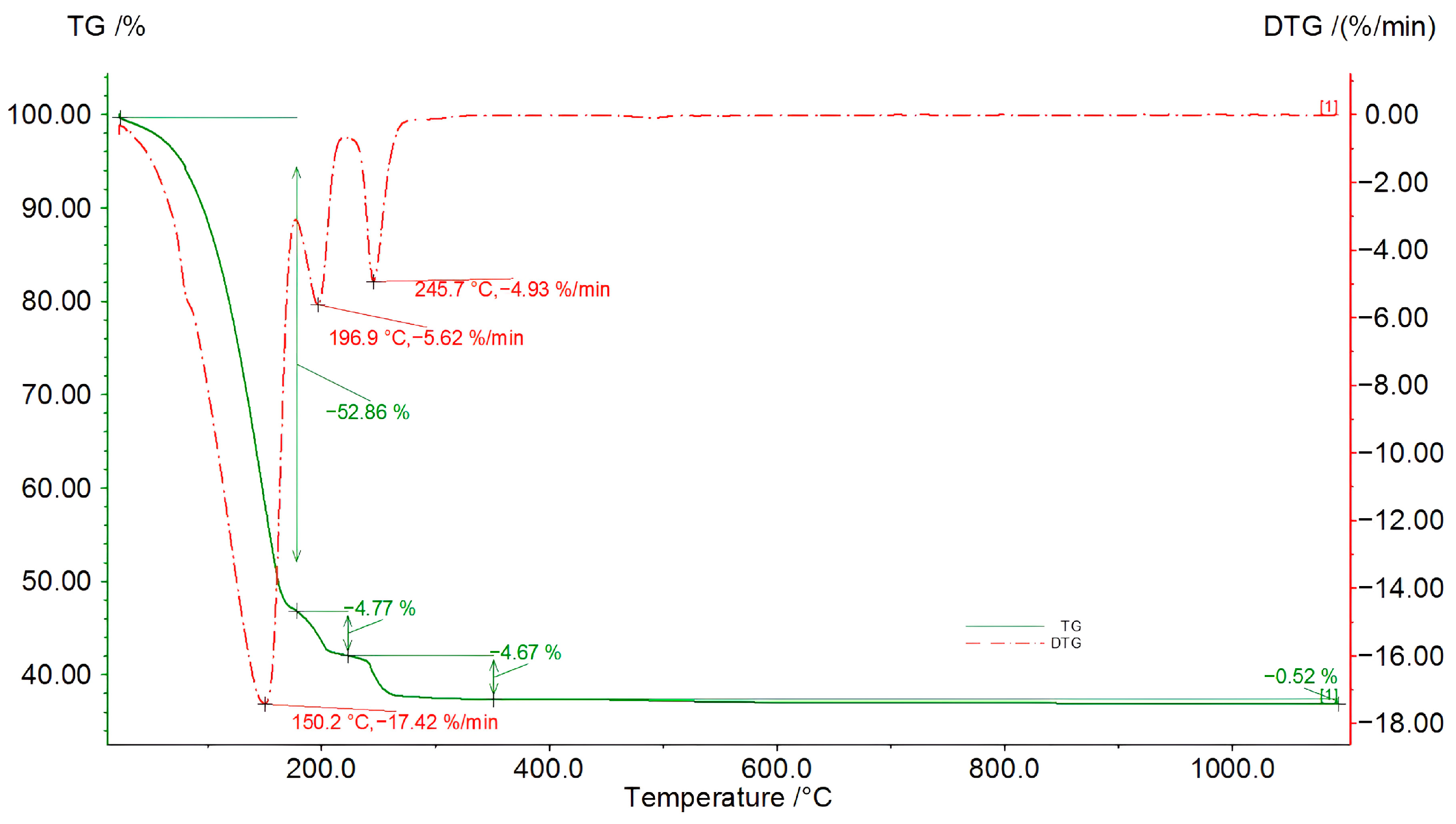 Catalysts 13 01379 g012