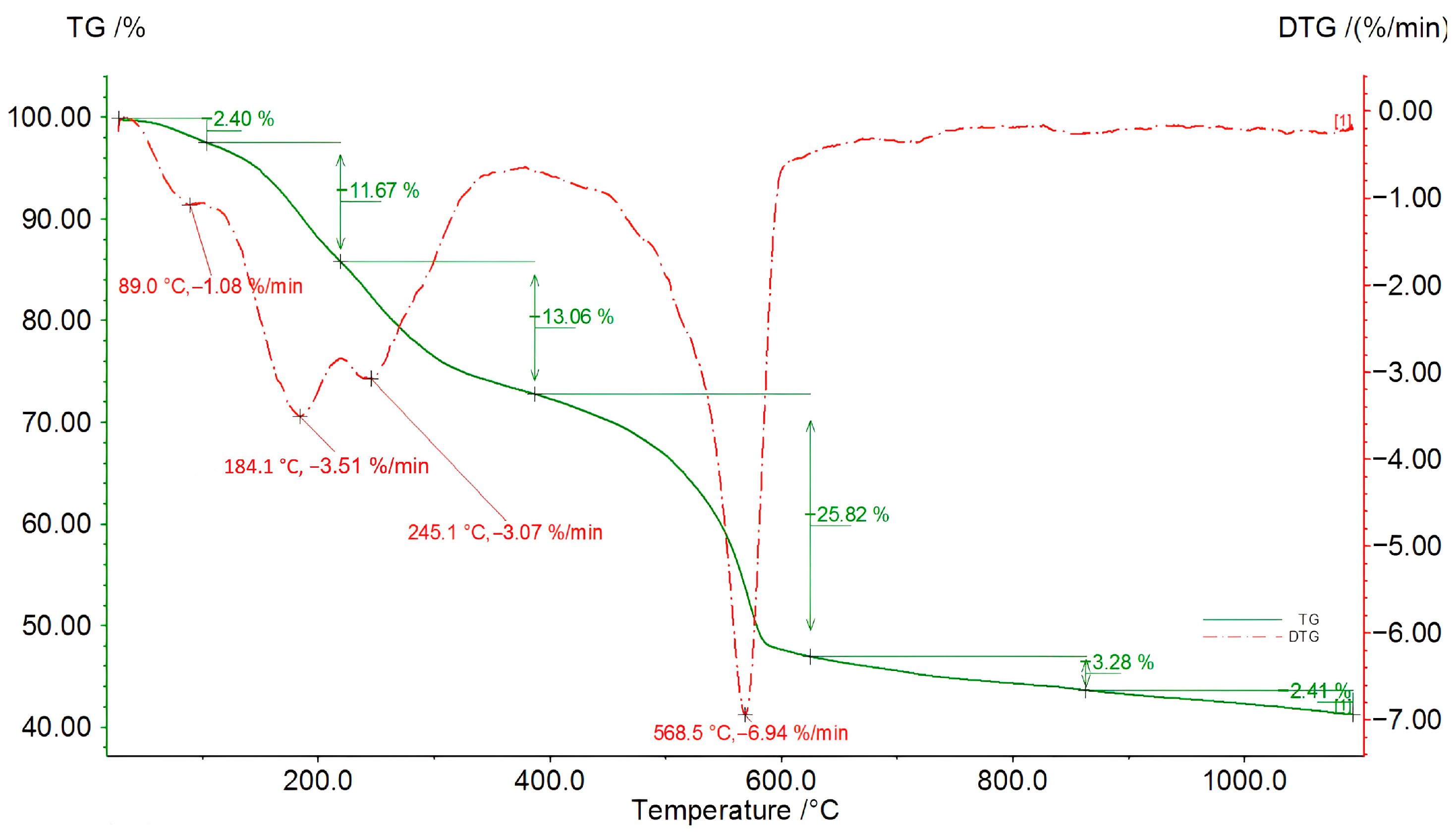 Catalysts 13 01379 g013