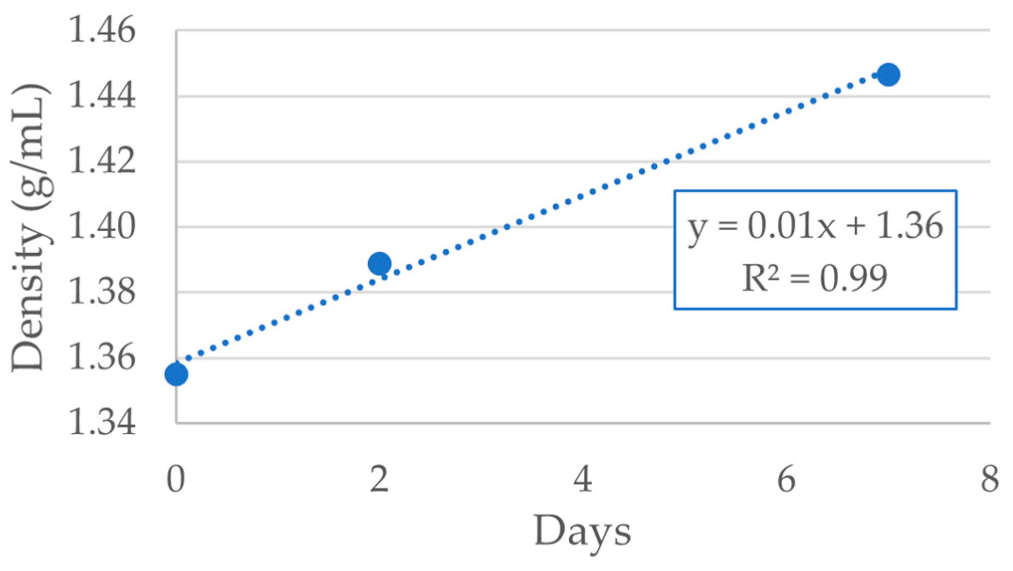 Catalysts 13 01379 g015