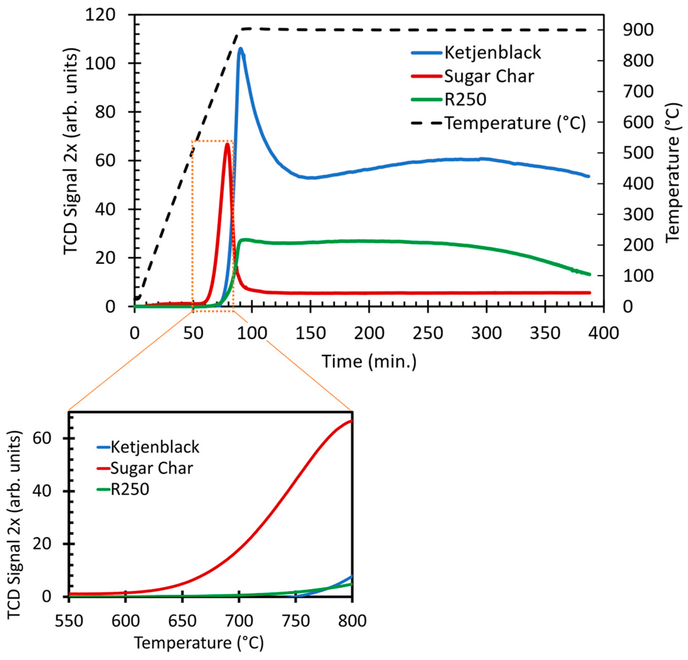 Catalysts 13 01382 g001
