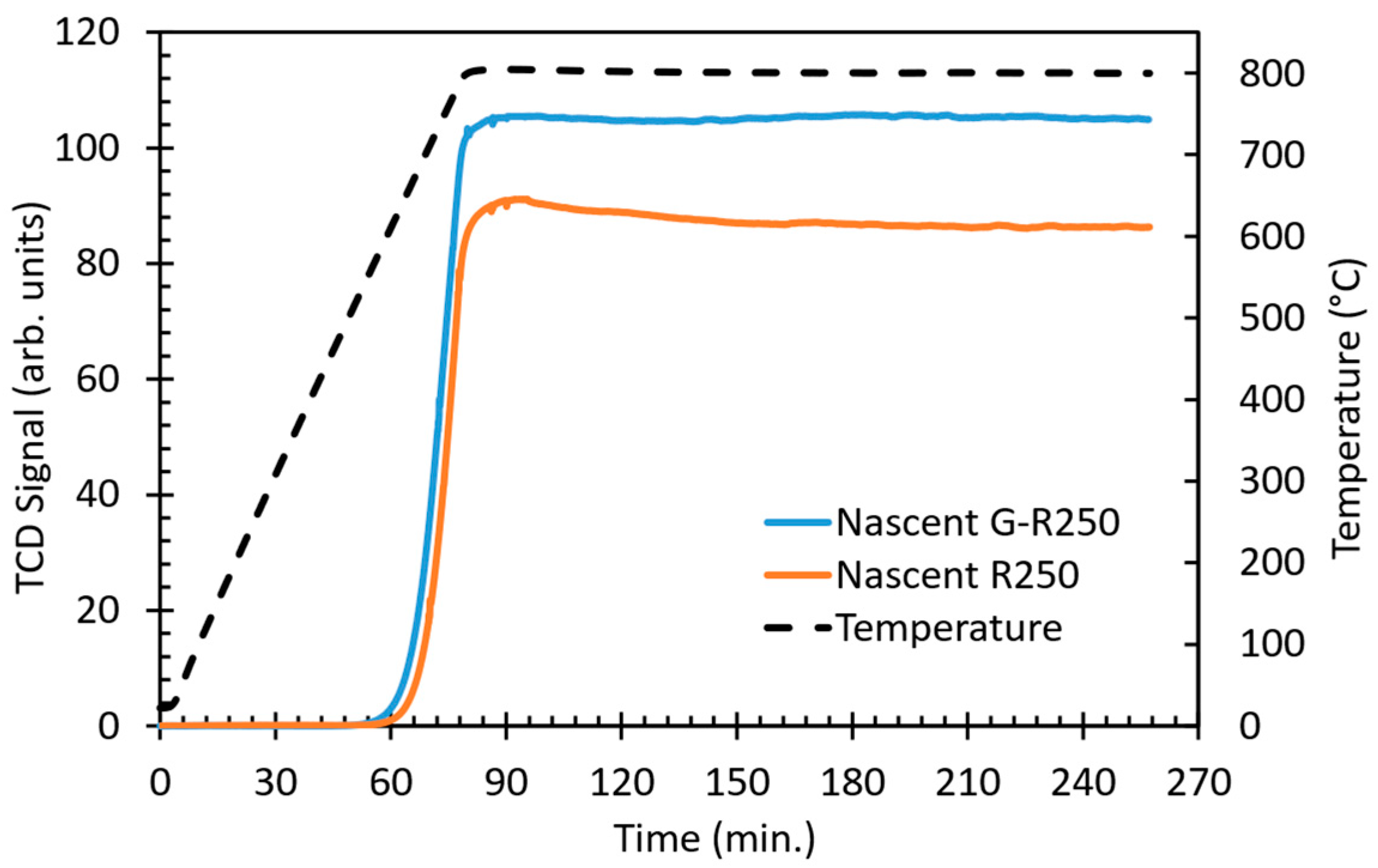 Catalysts 13 01382 g004