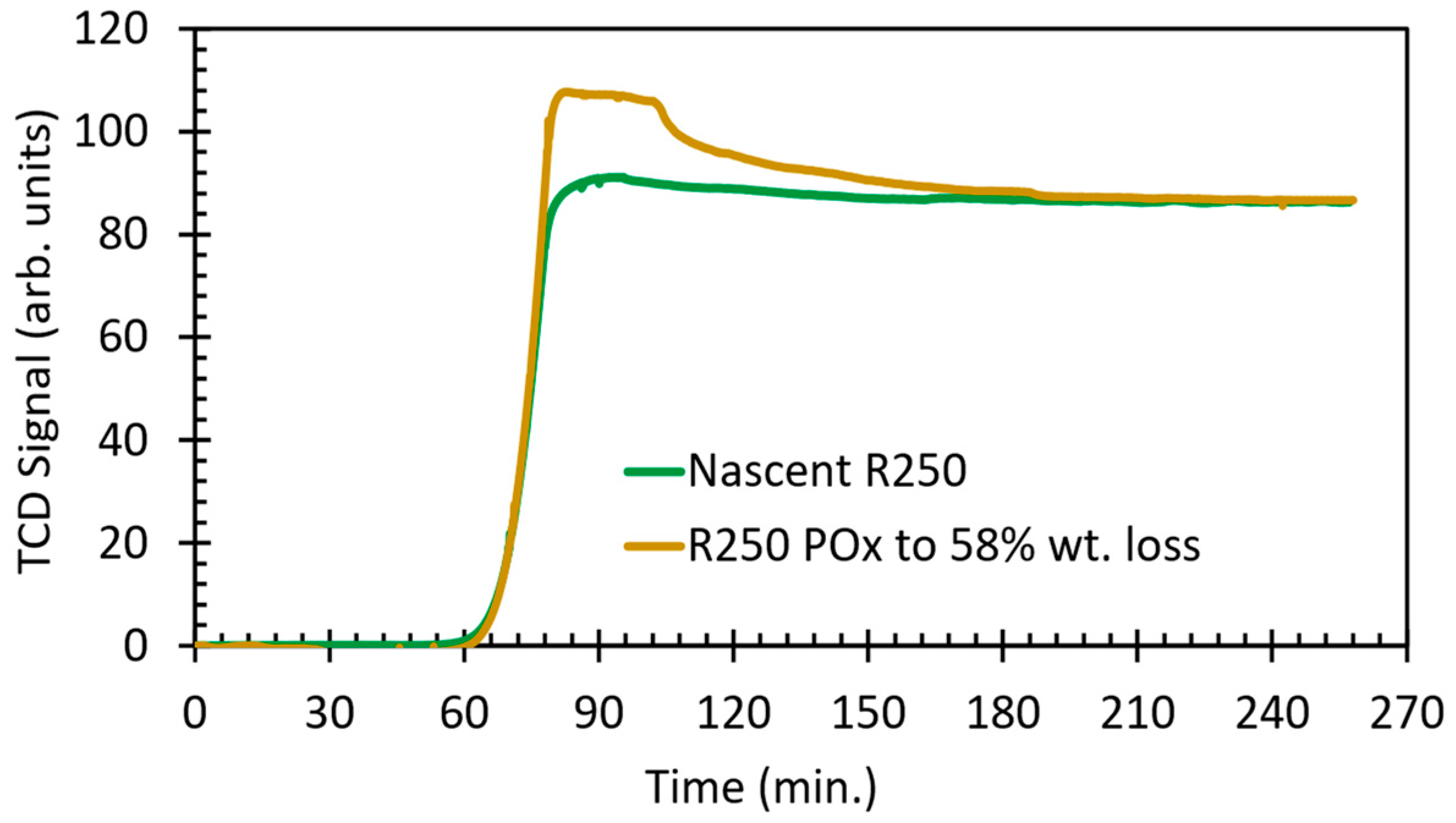 Catalysts 13 01382 g012