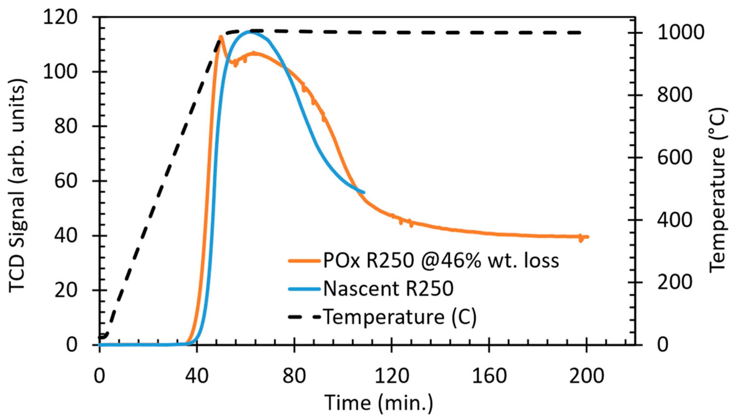 Catalysts 13 01382 g014