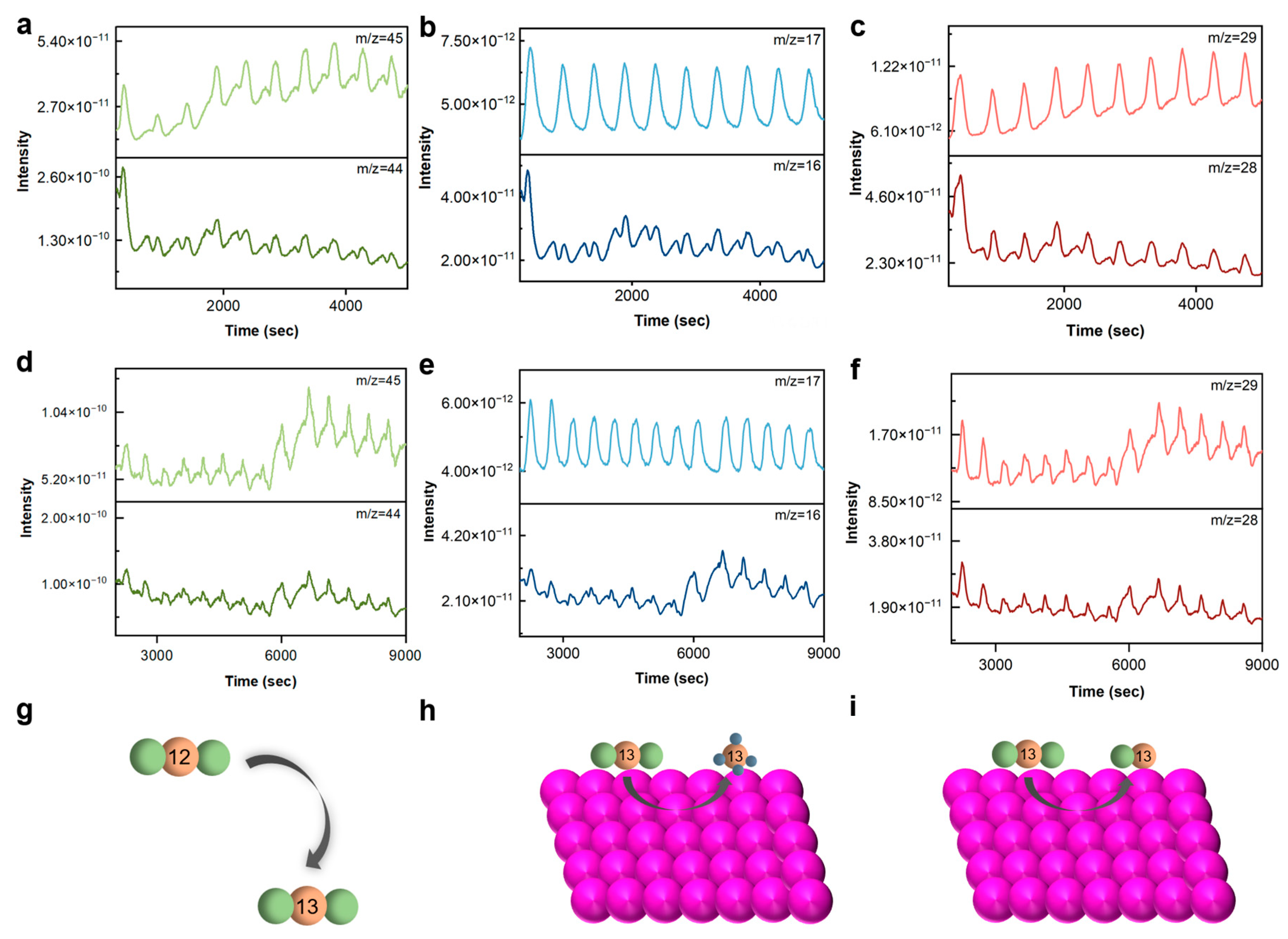 Catalysts 13 01384 g003