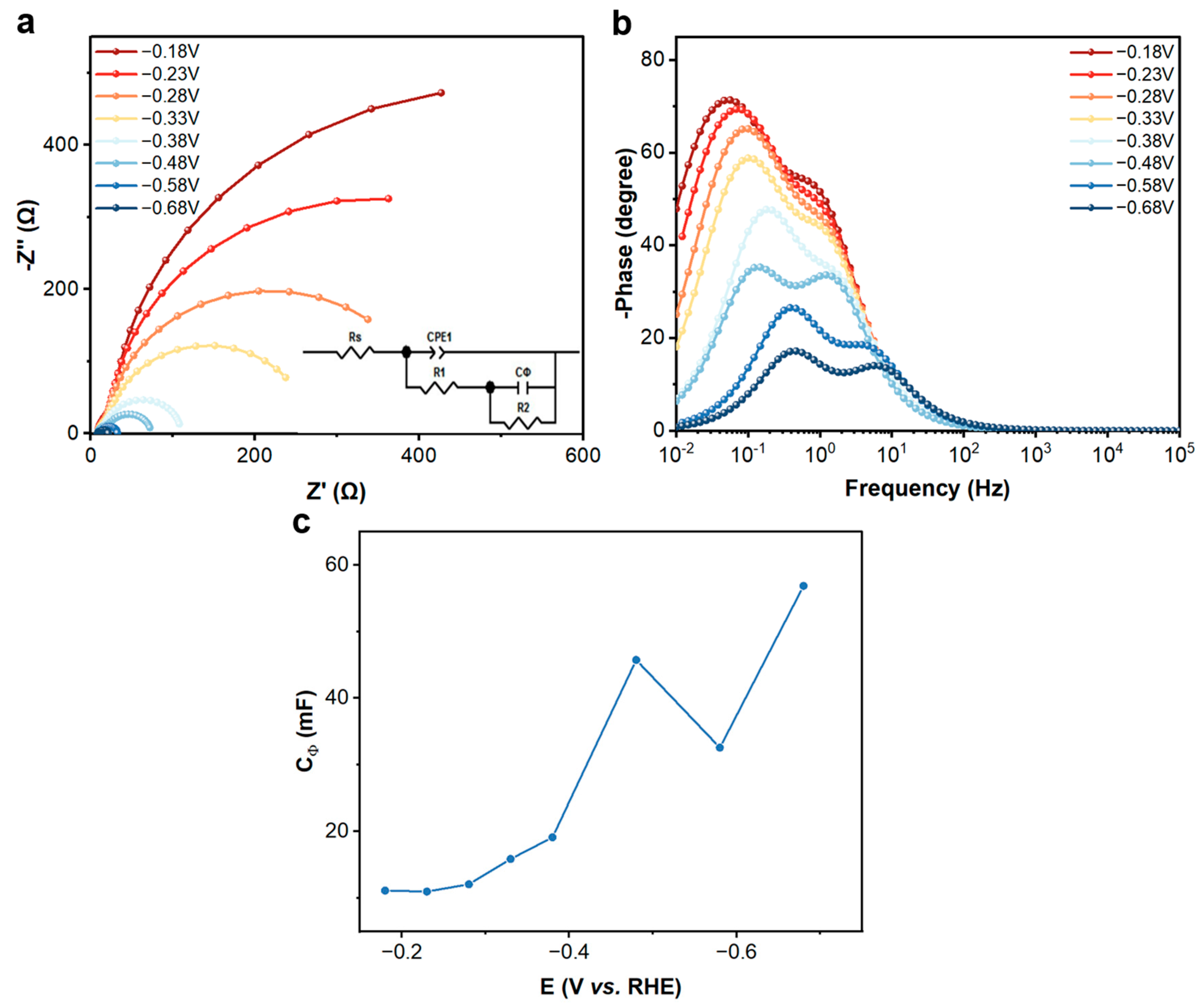 Catalysts 13 01384 g004