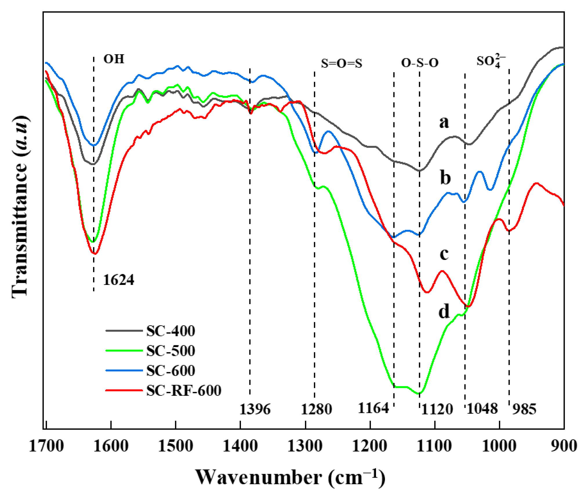 Catalysts 13 01385 g005