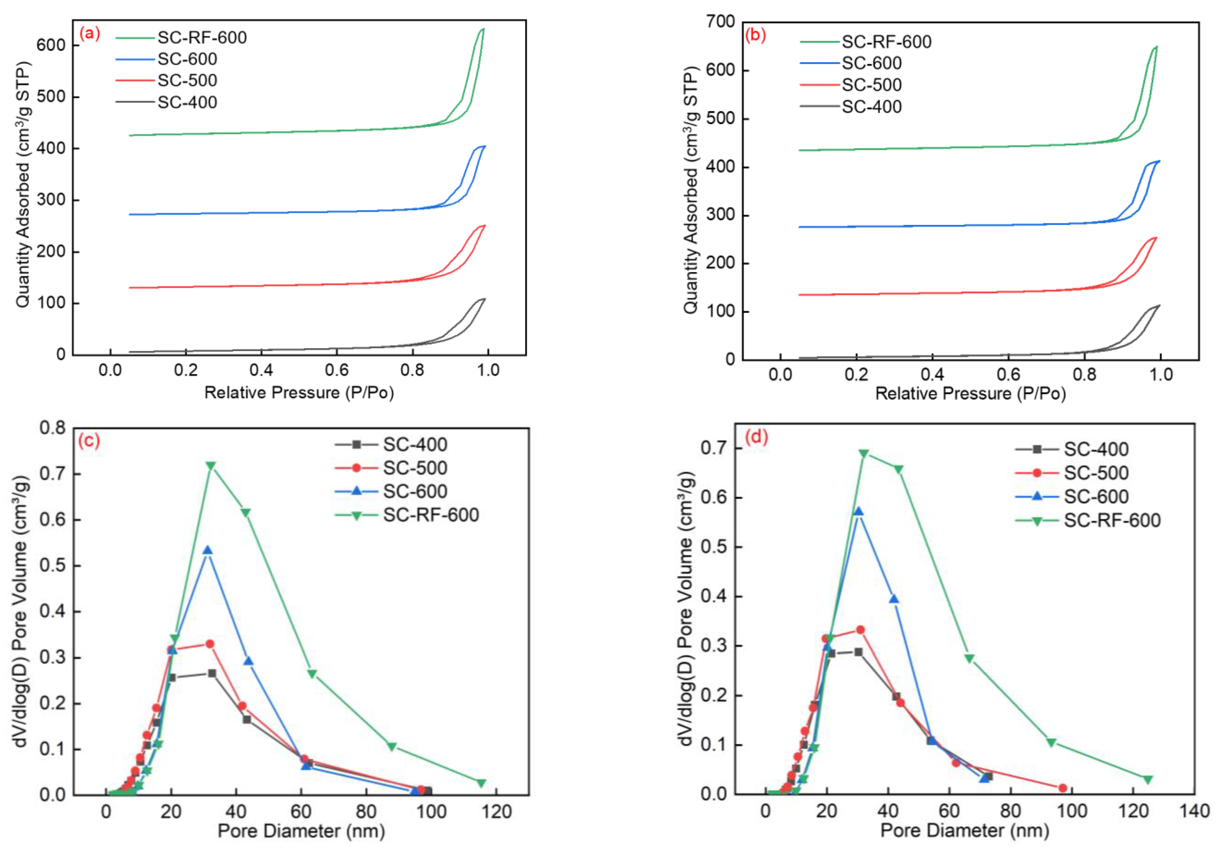 Catalysts 13 01385 g007