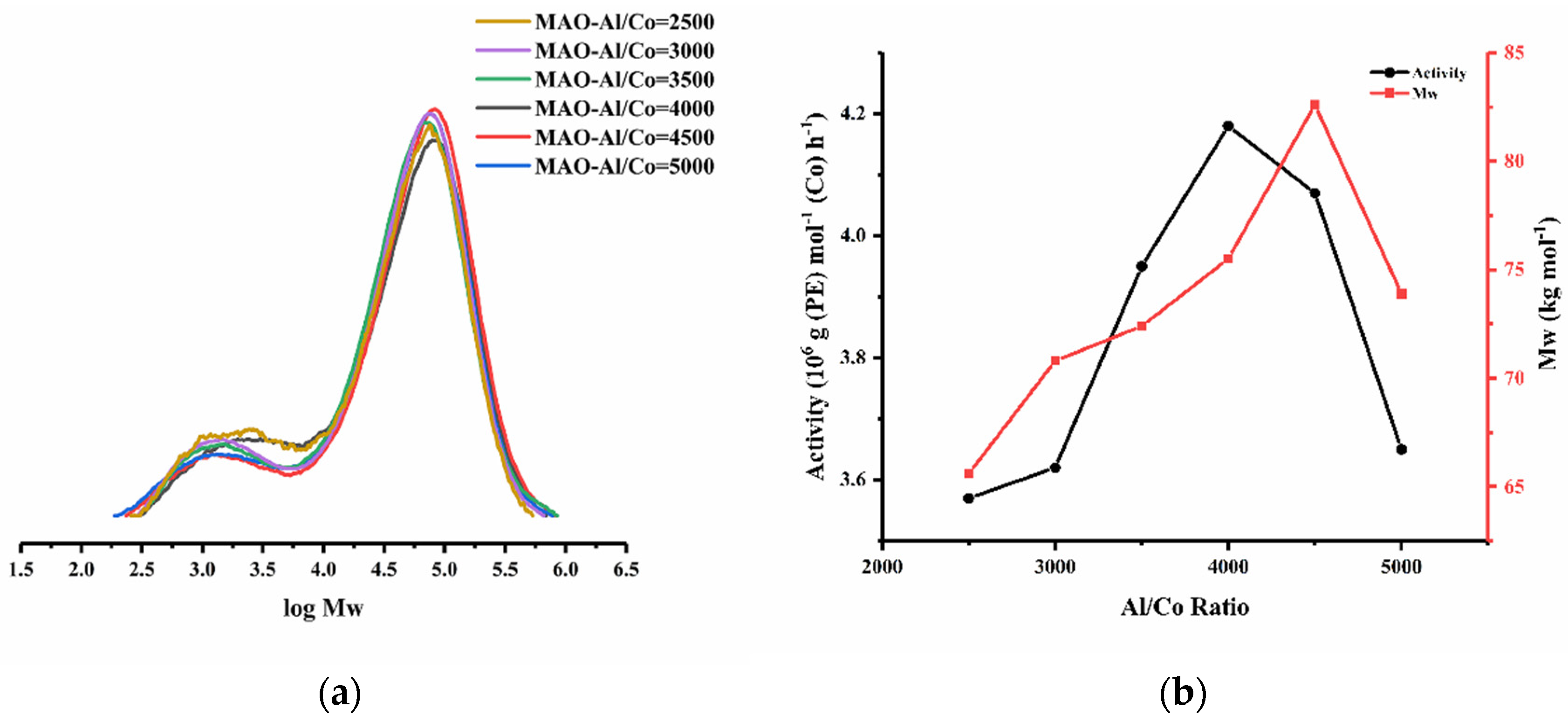 Catalysts 13 01387 g004