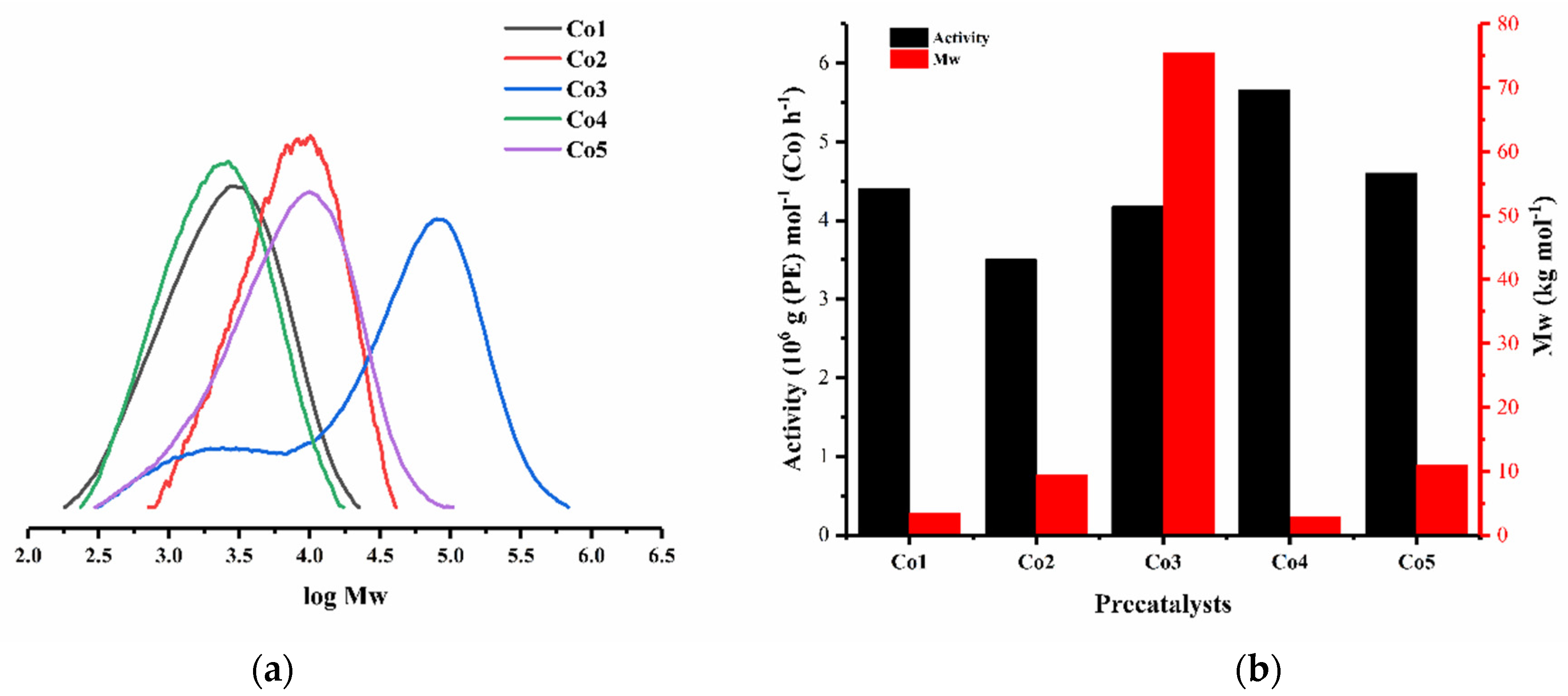 Catalysts 13 01387 g007
