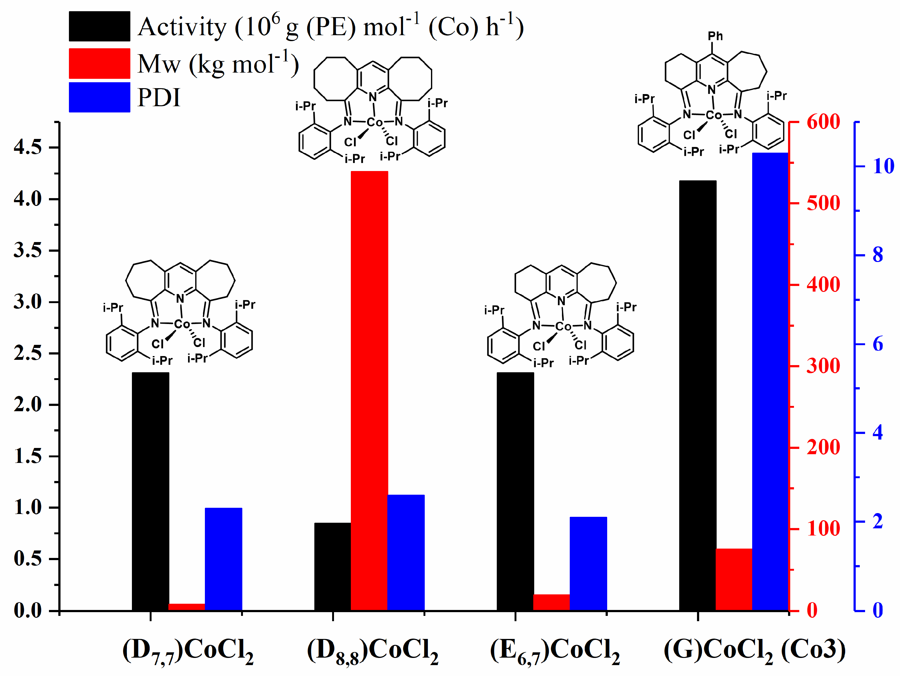 Catalysts 13 01387 g008
