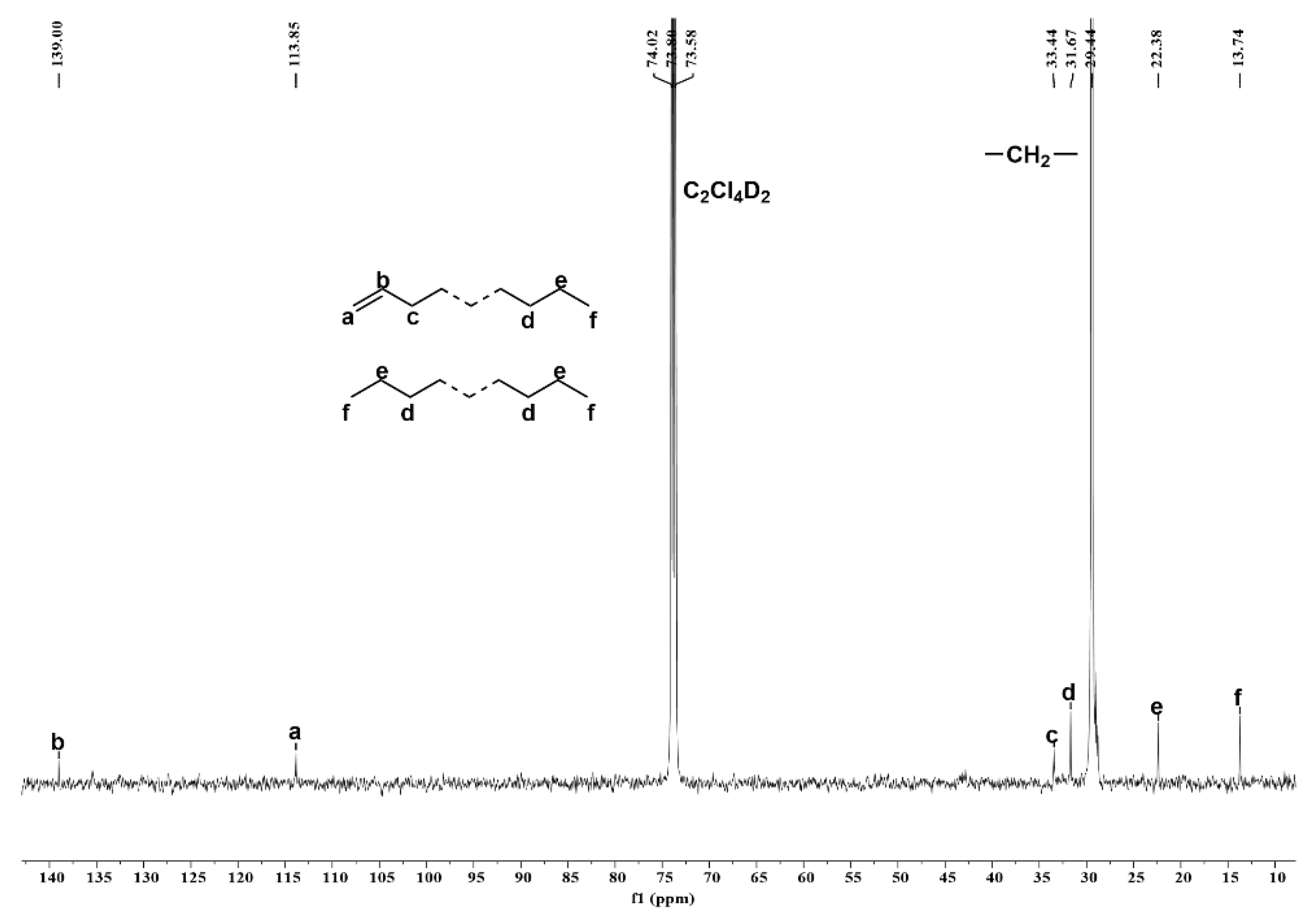 Catalysts 13 01387 g009