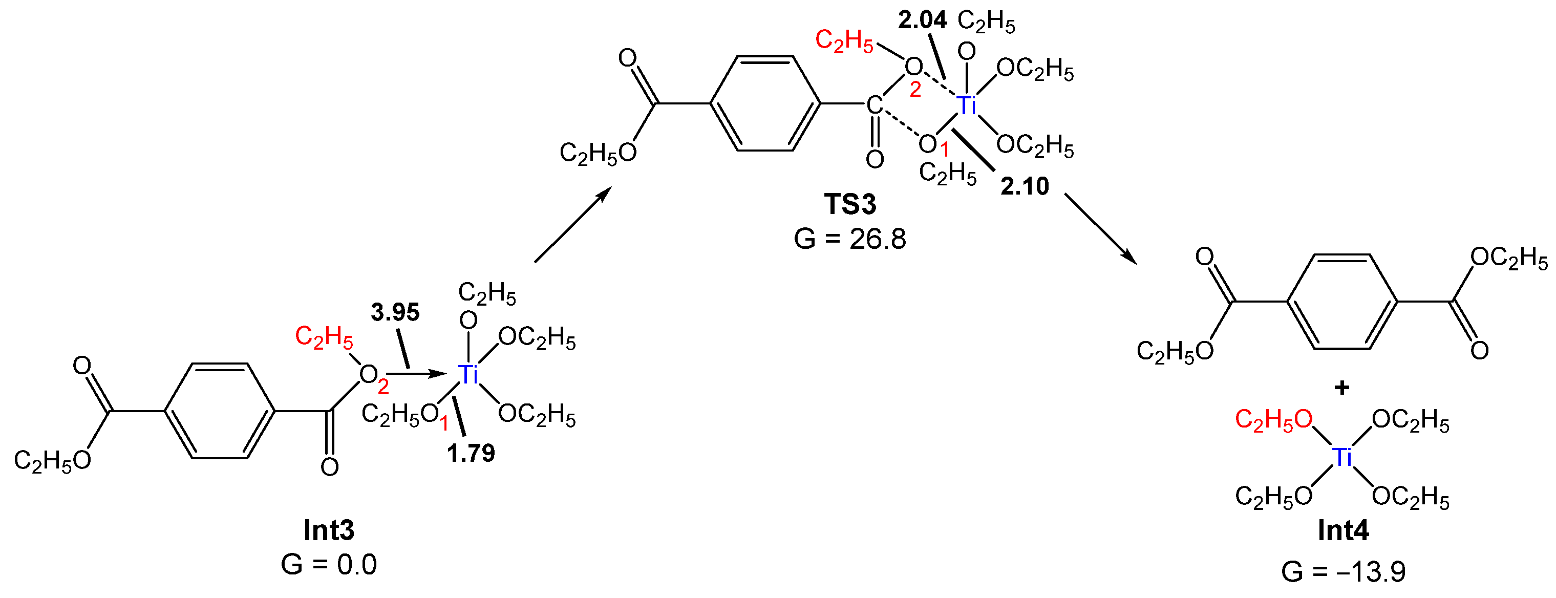 Catalysts 13 01388 g006