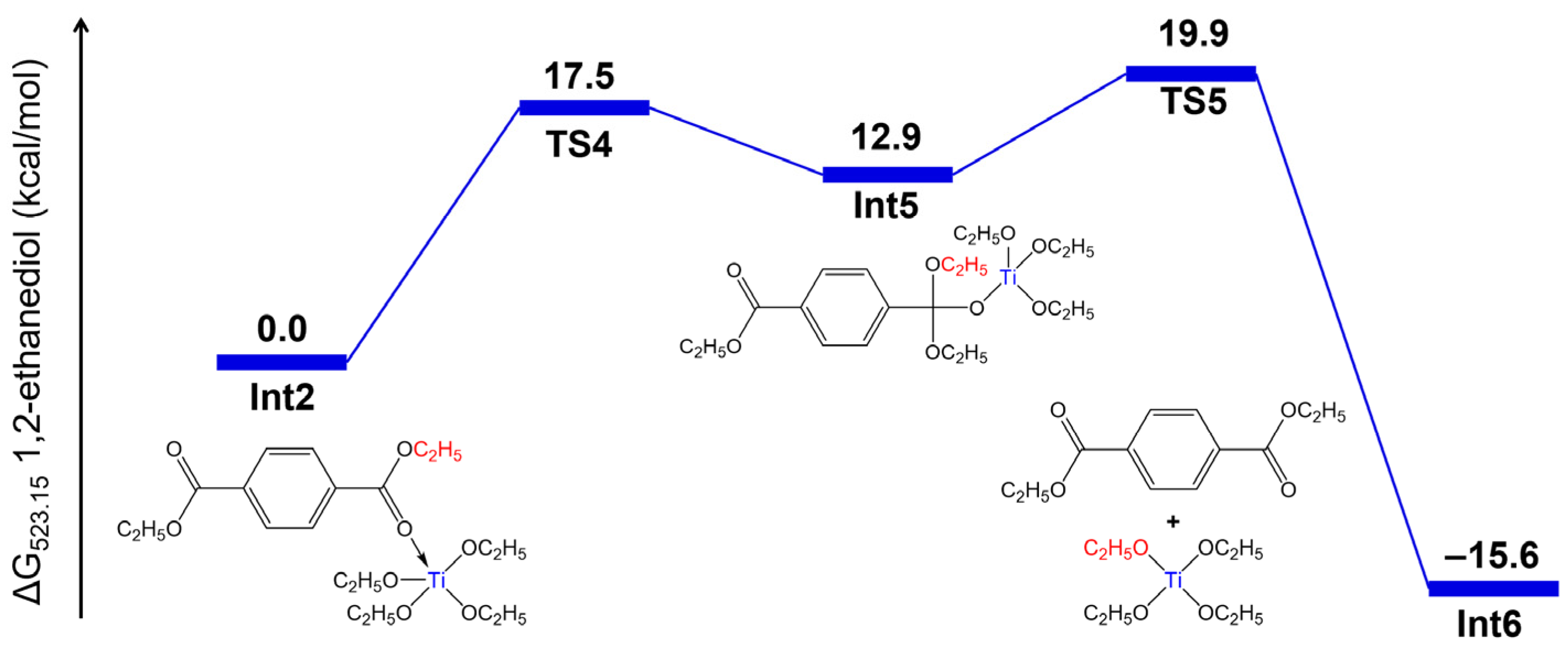 Catalysts 13 01388 g007