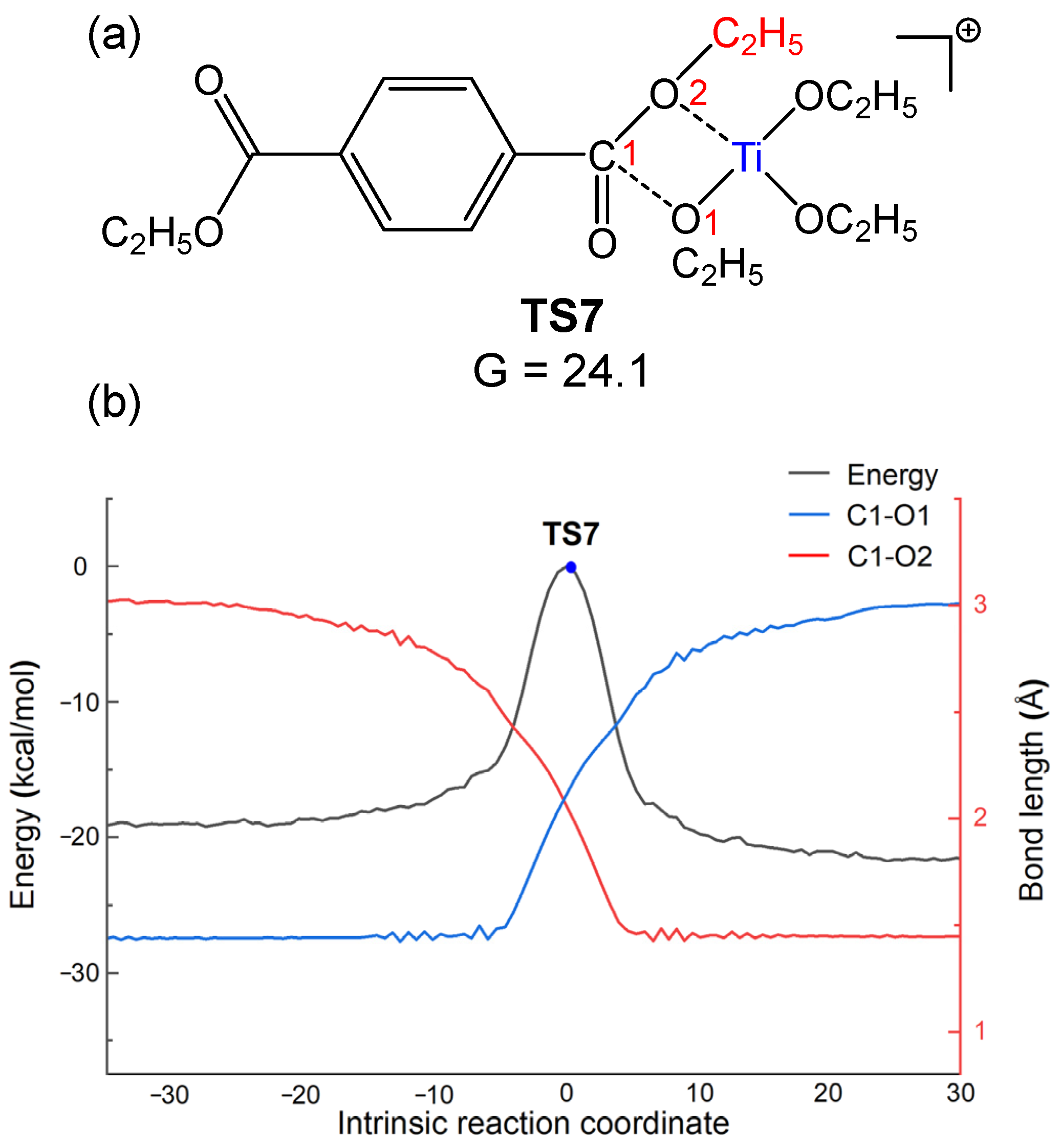 Catalysts 13 01388 g010
