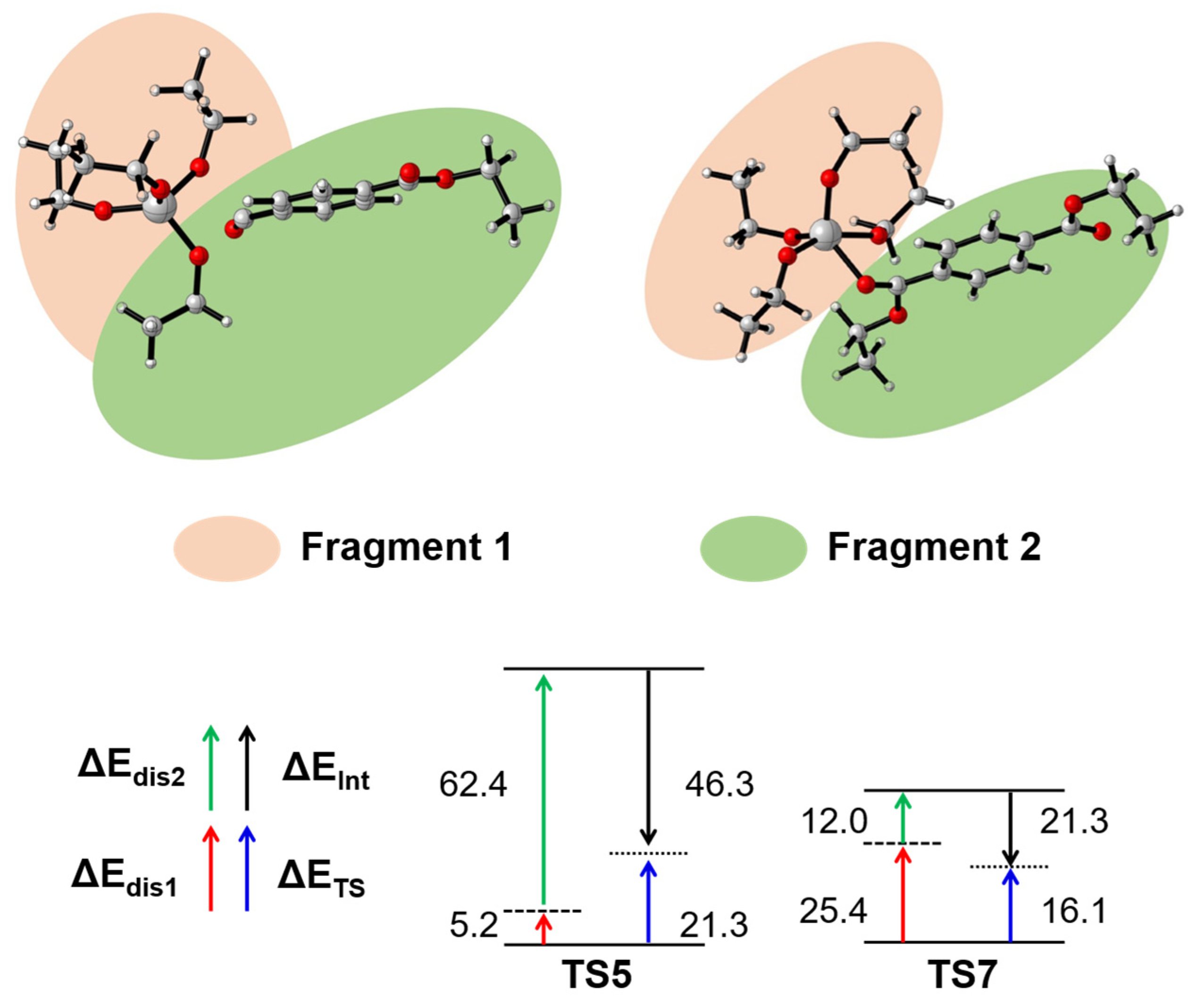 Catalysts 13 01388 g012
