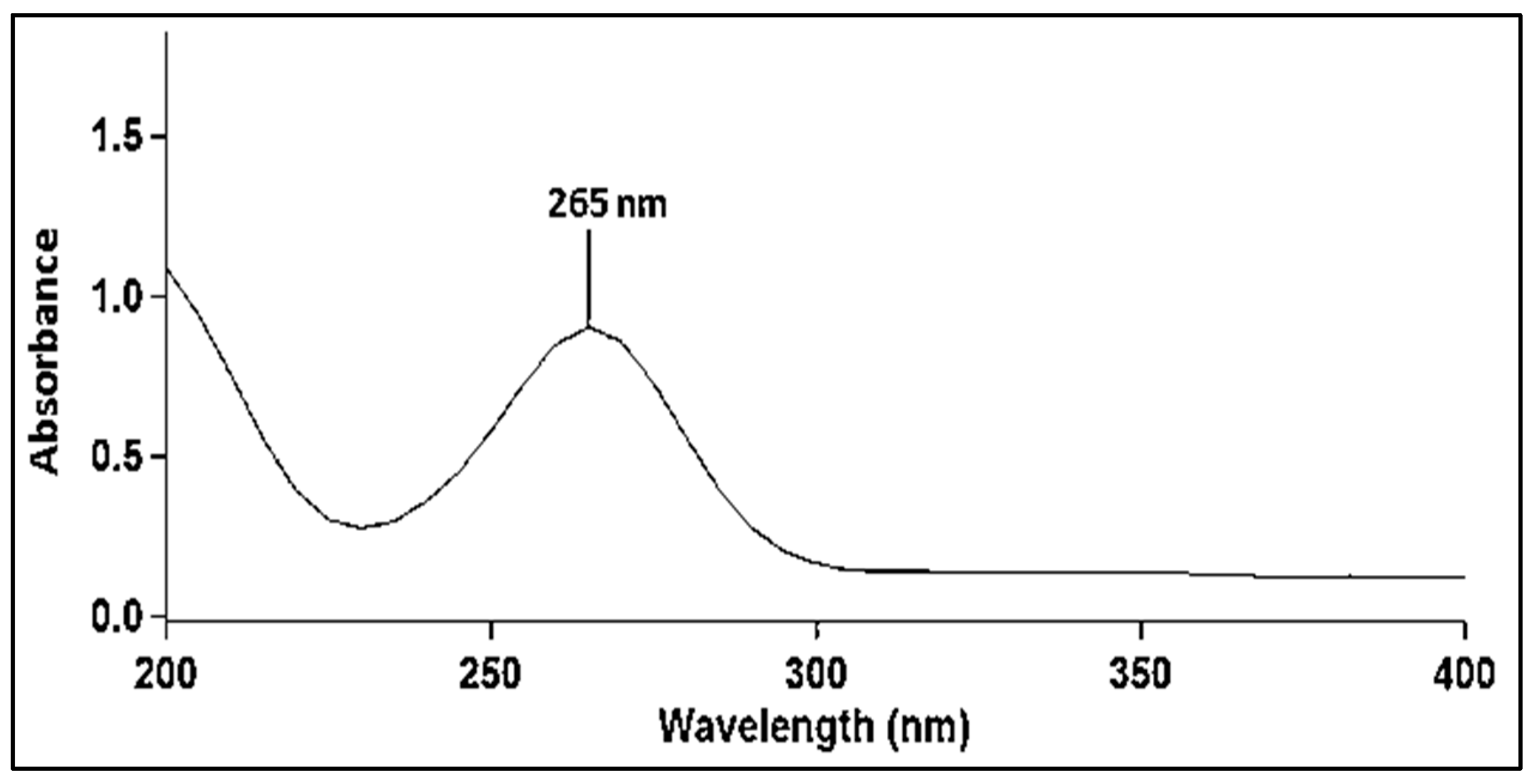 Catalysts 13 01389 g002