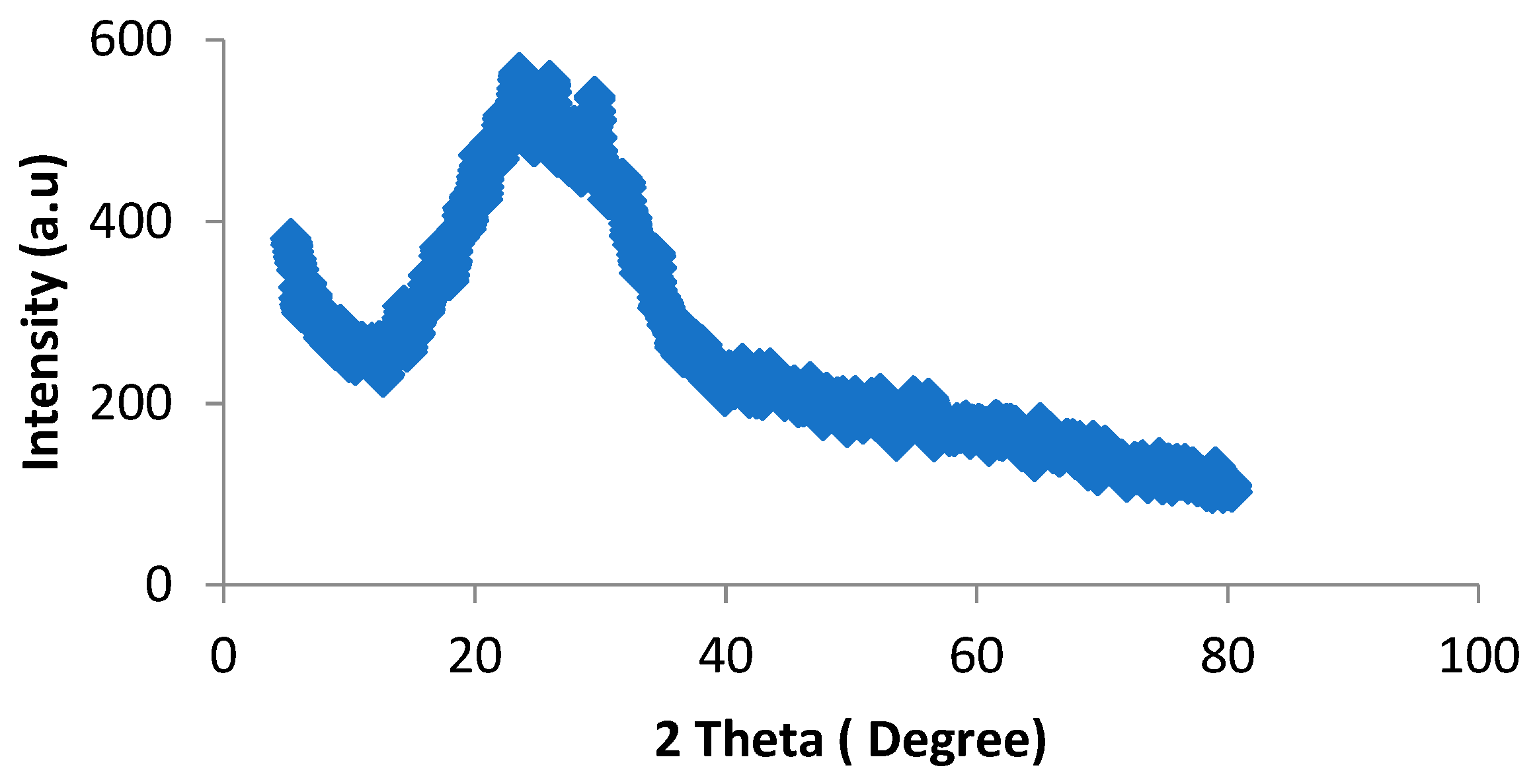 Catalysts 13 01389 g004