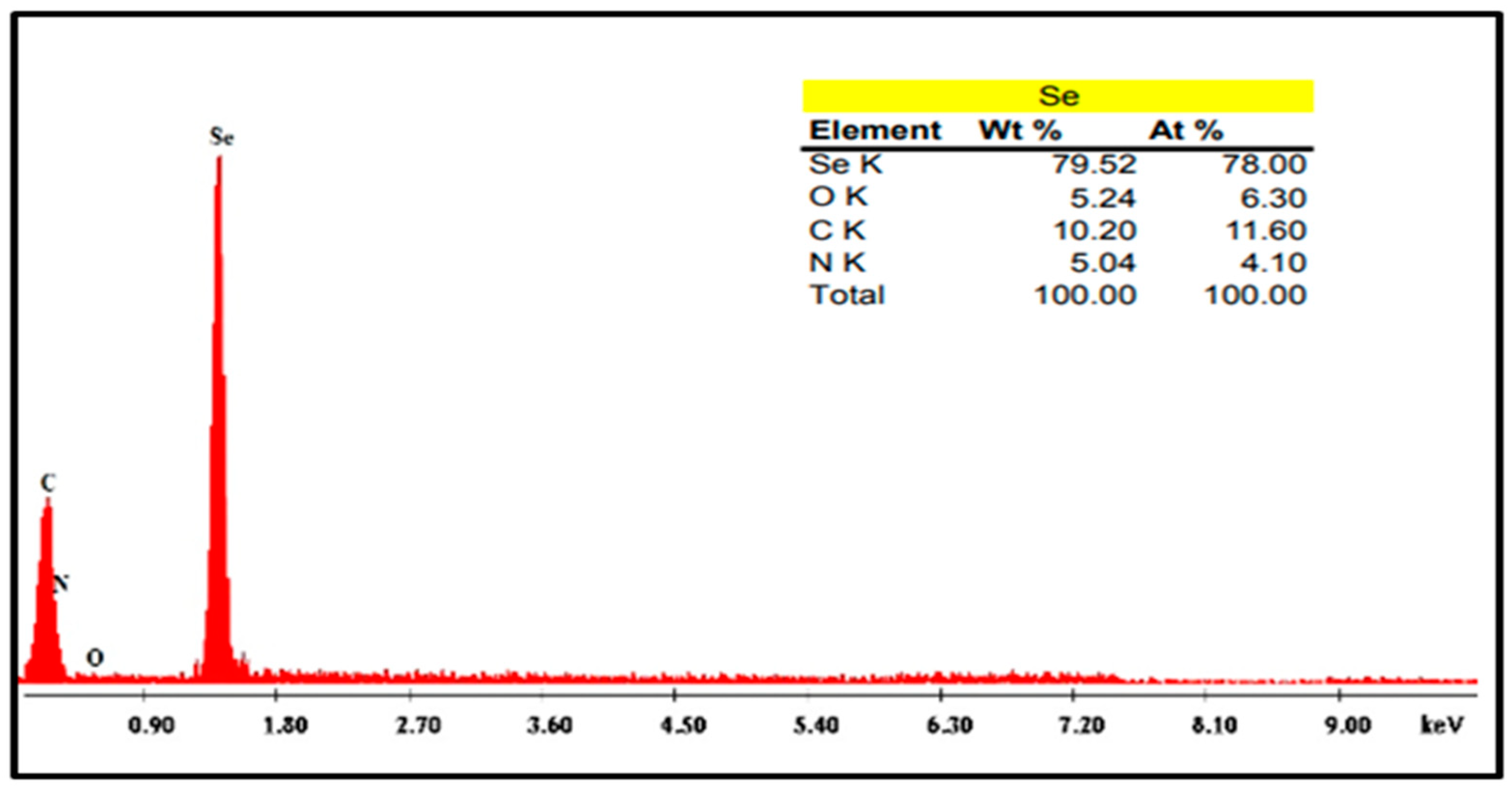 Catalysts 13 01389 g005