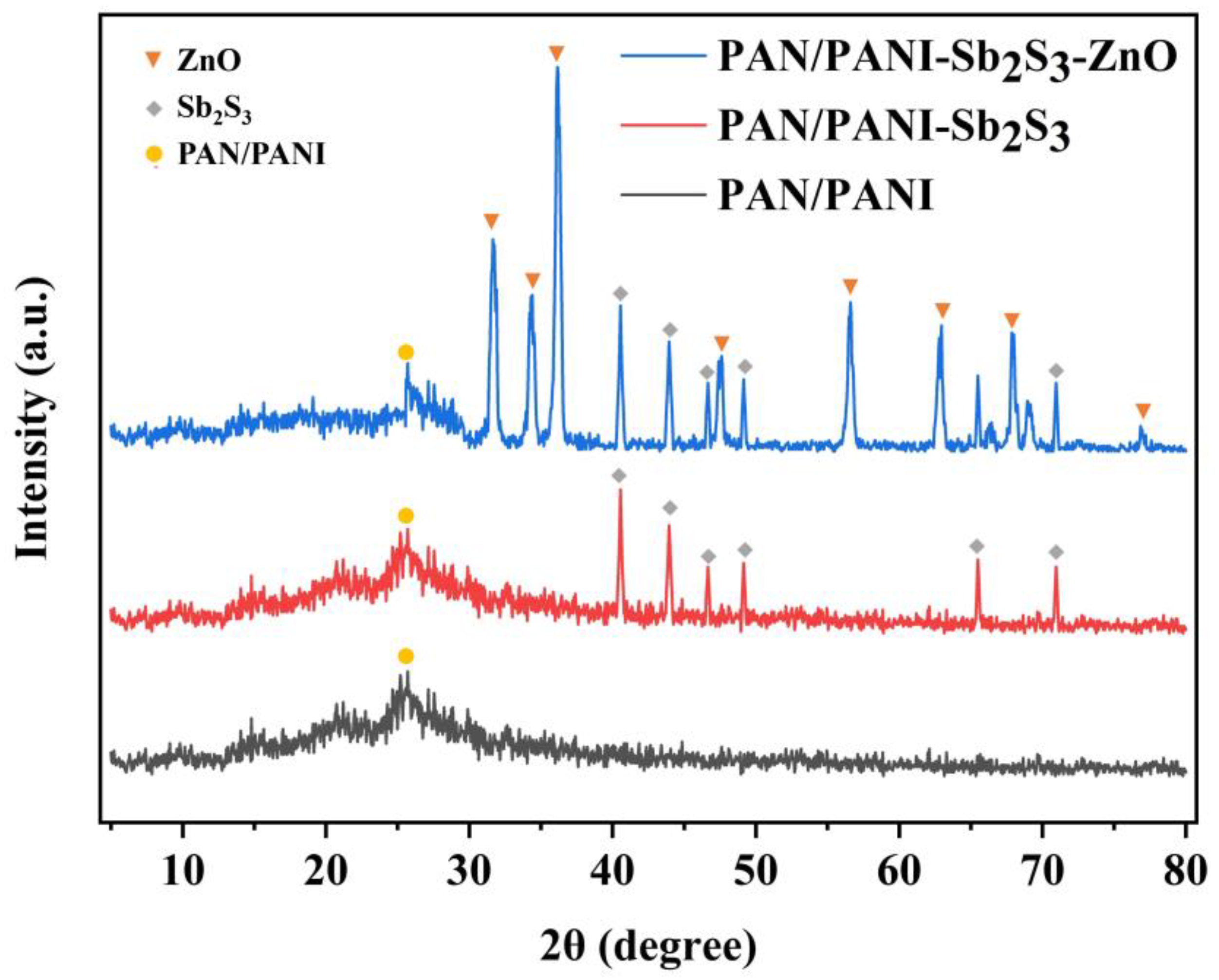 Catalysts 13 01391 g002
