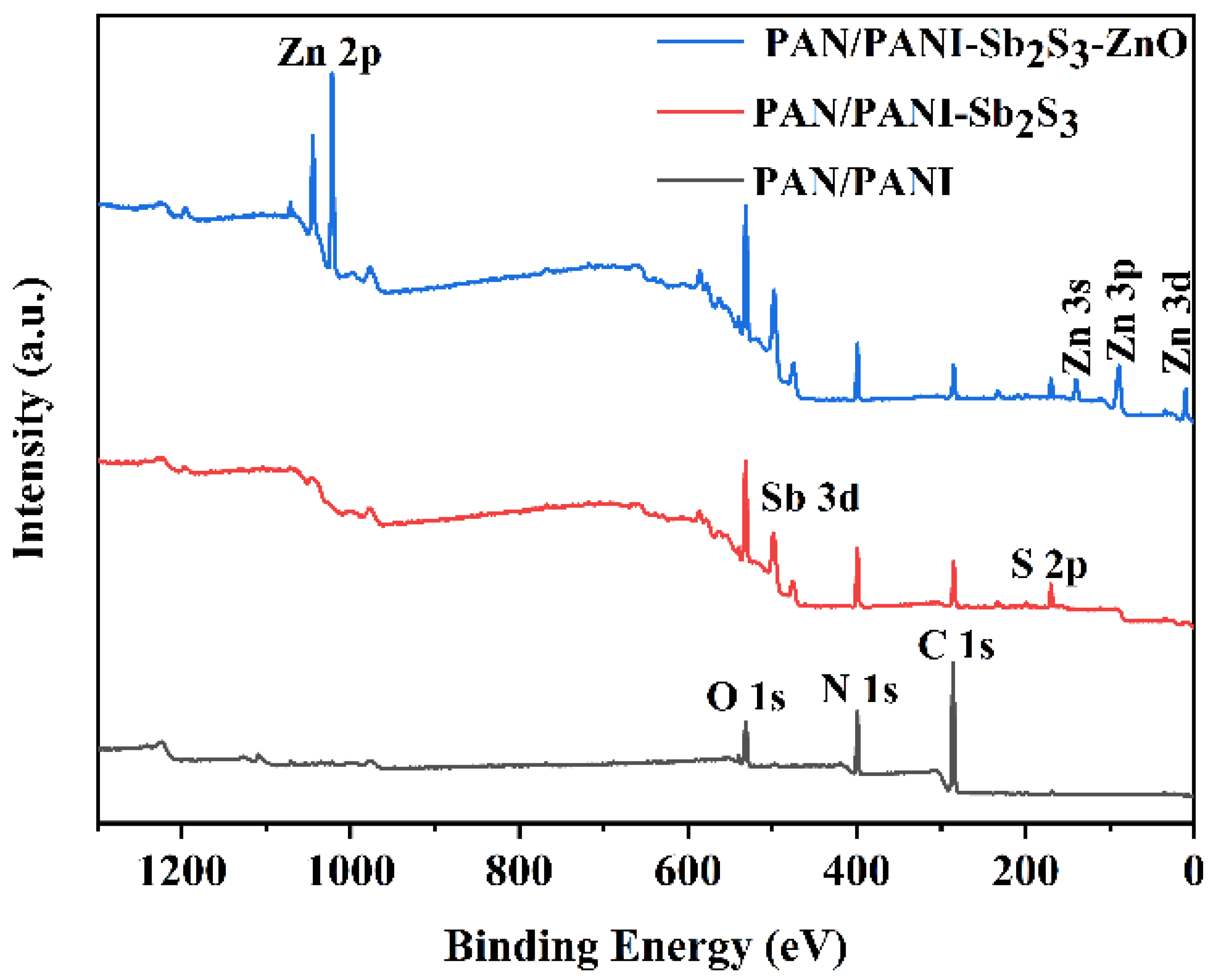 Catalysts 13 01391 g003