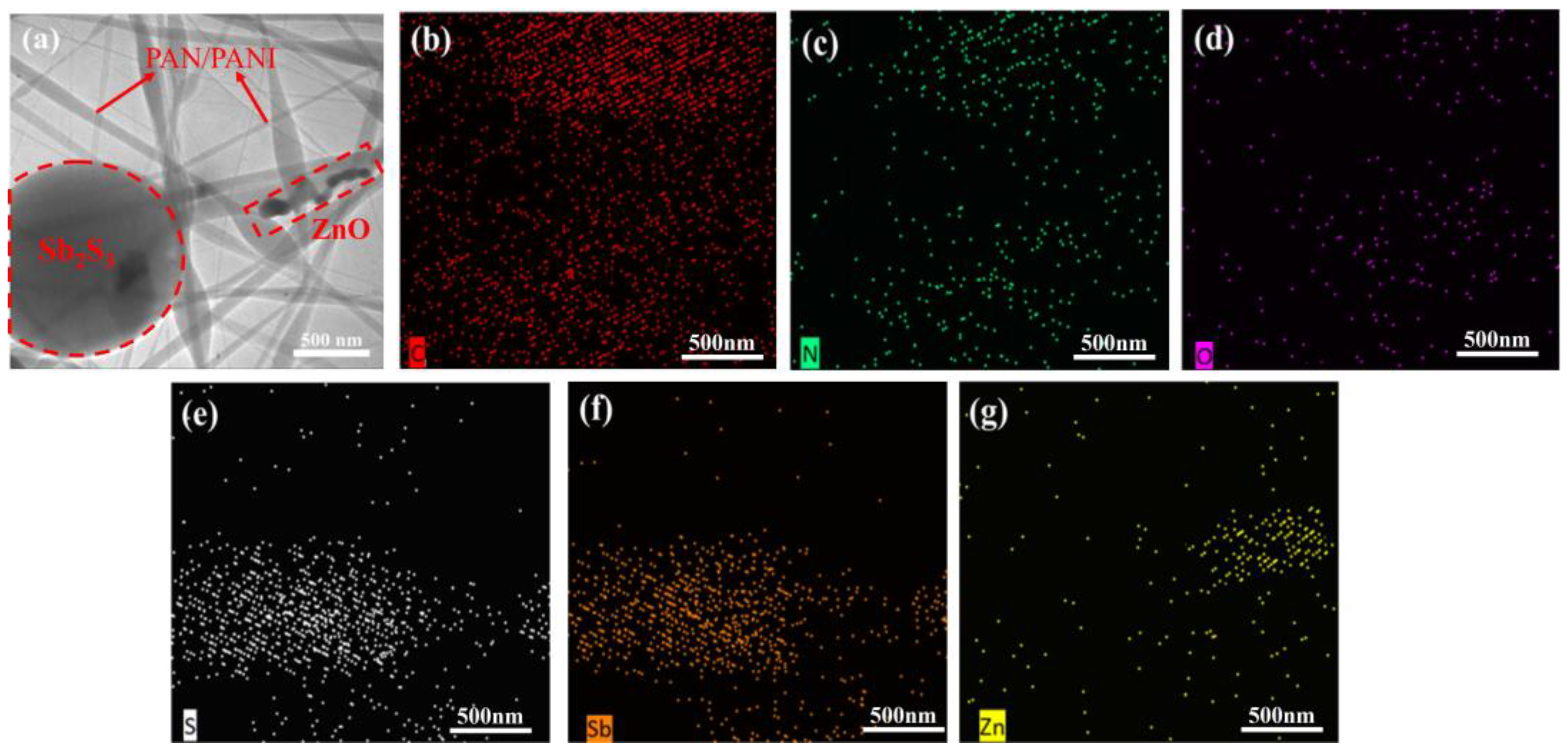 Catalysts 13 01391 g006
