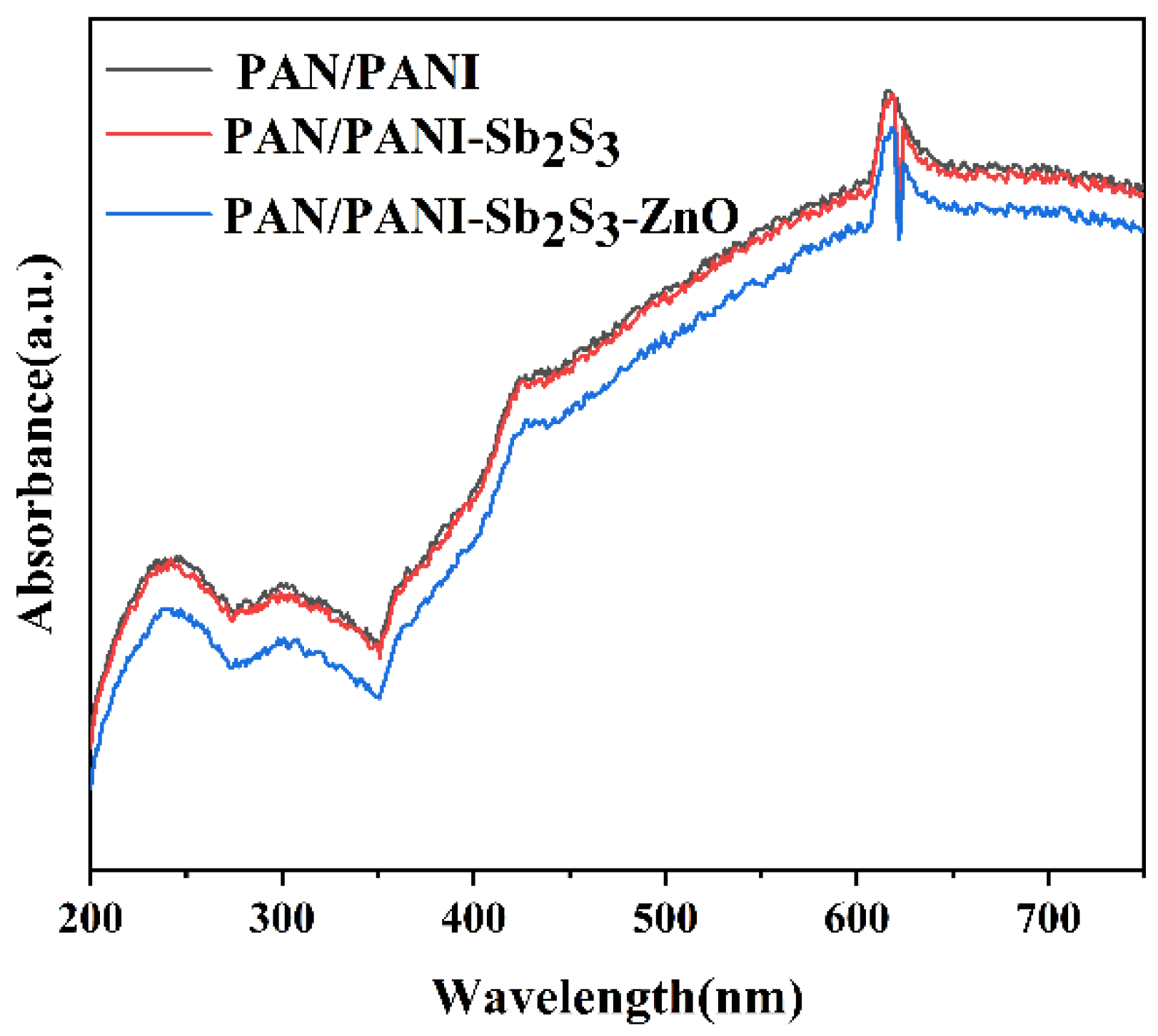 Catalysts 13 01391 g007