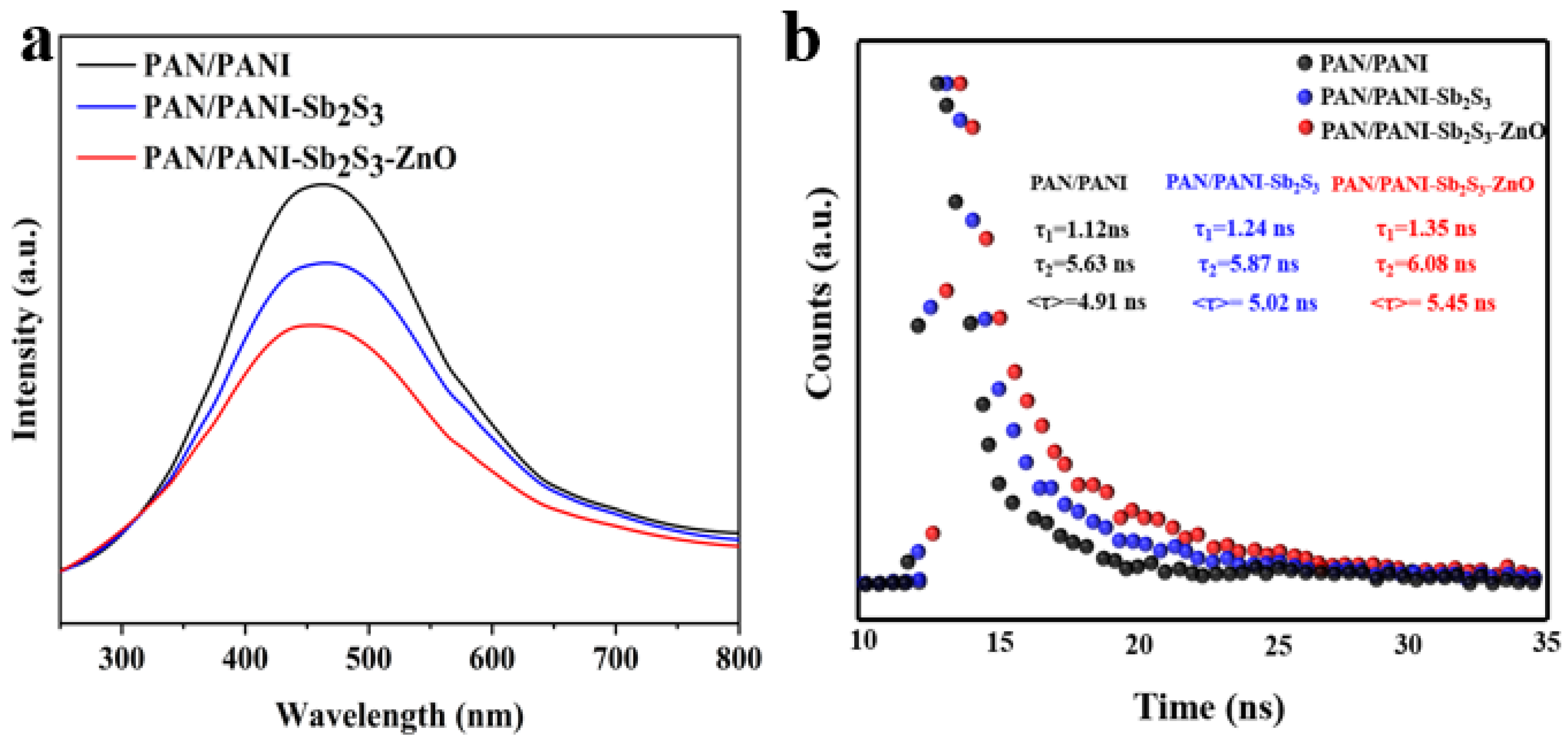 Catalysts 13 01391 g008