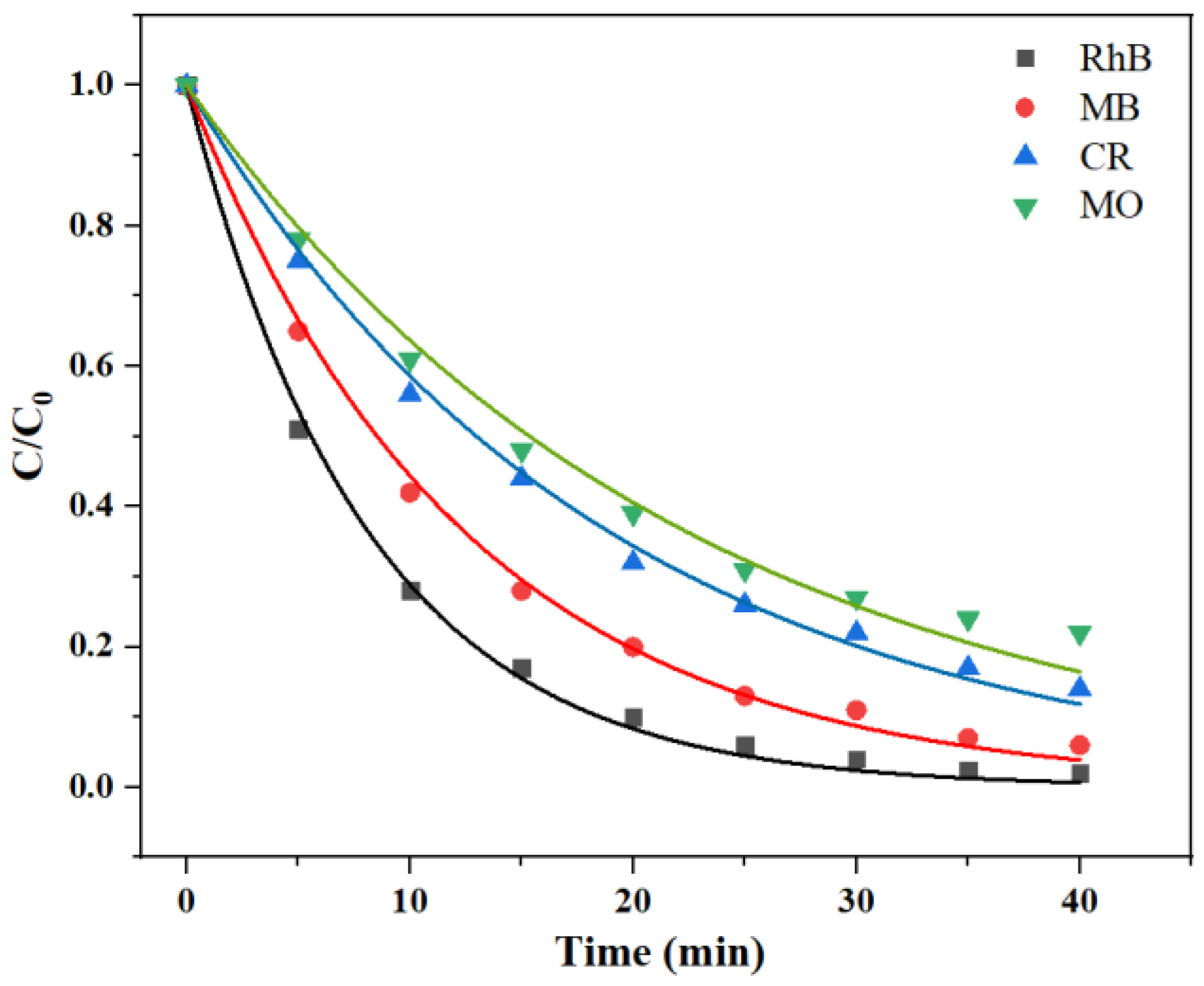 Catalysts 13 01391 g011