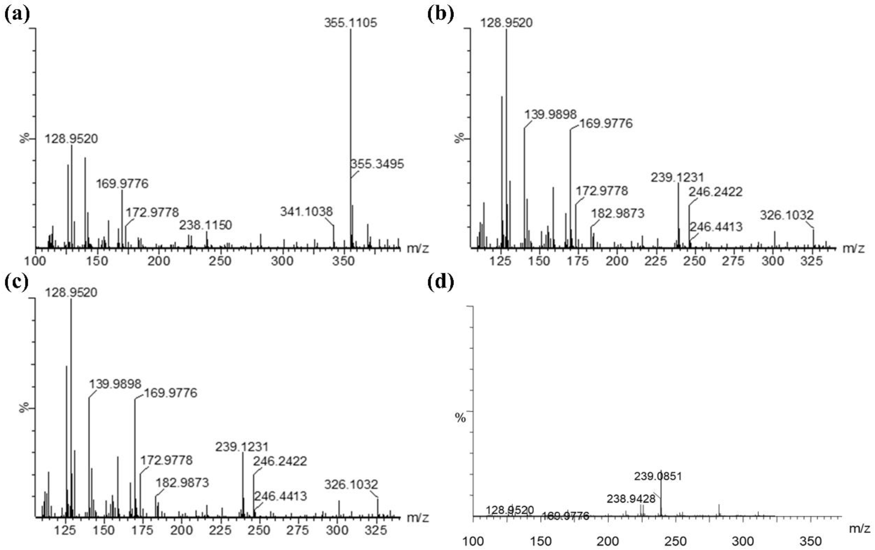 Catalysts 13 01391 g013
