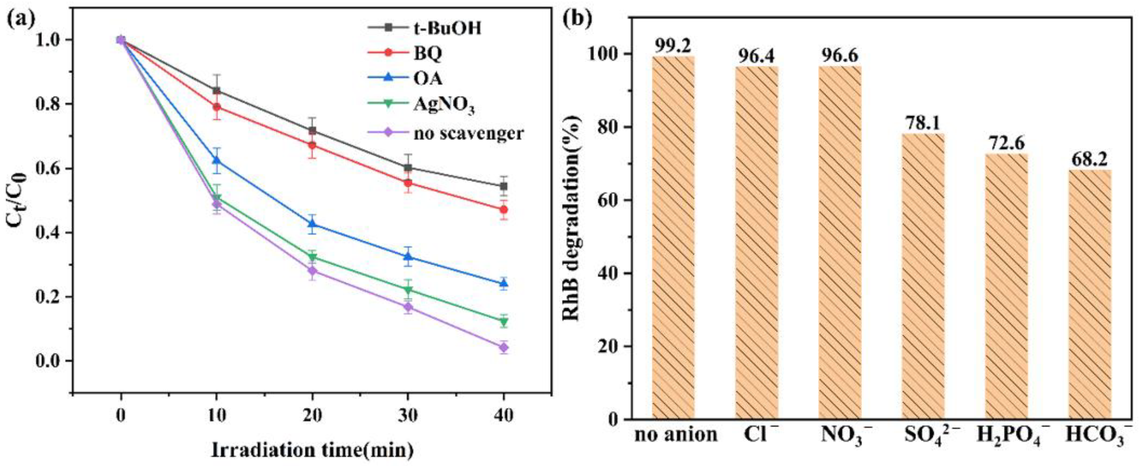 Catalysts 13 01391 g014