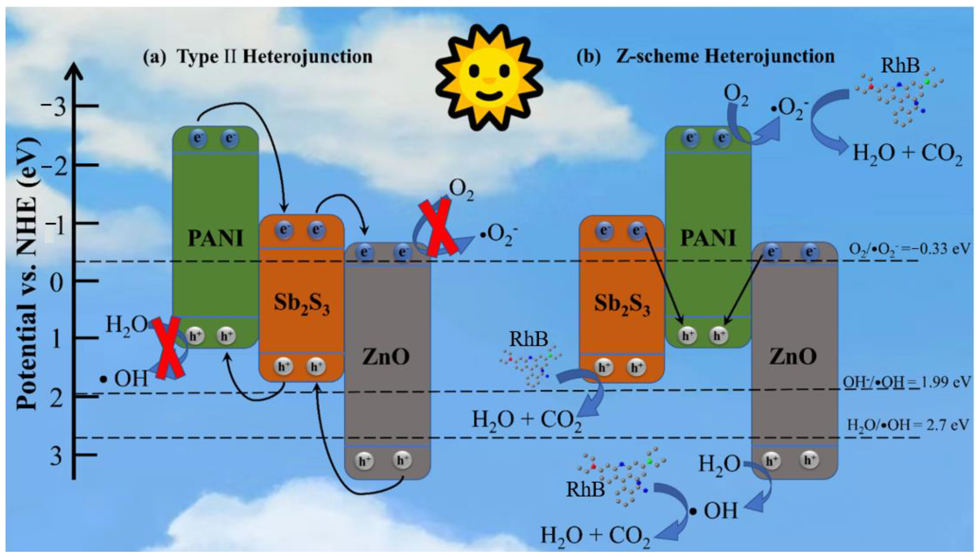Catalysts 13 01391 g016