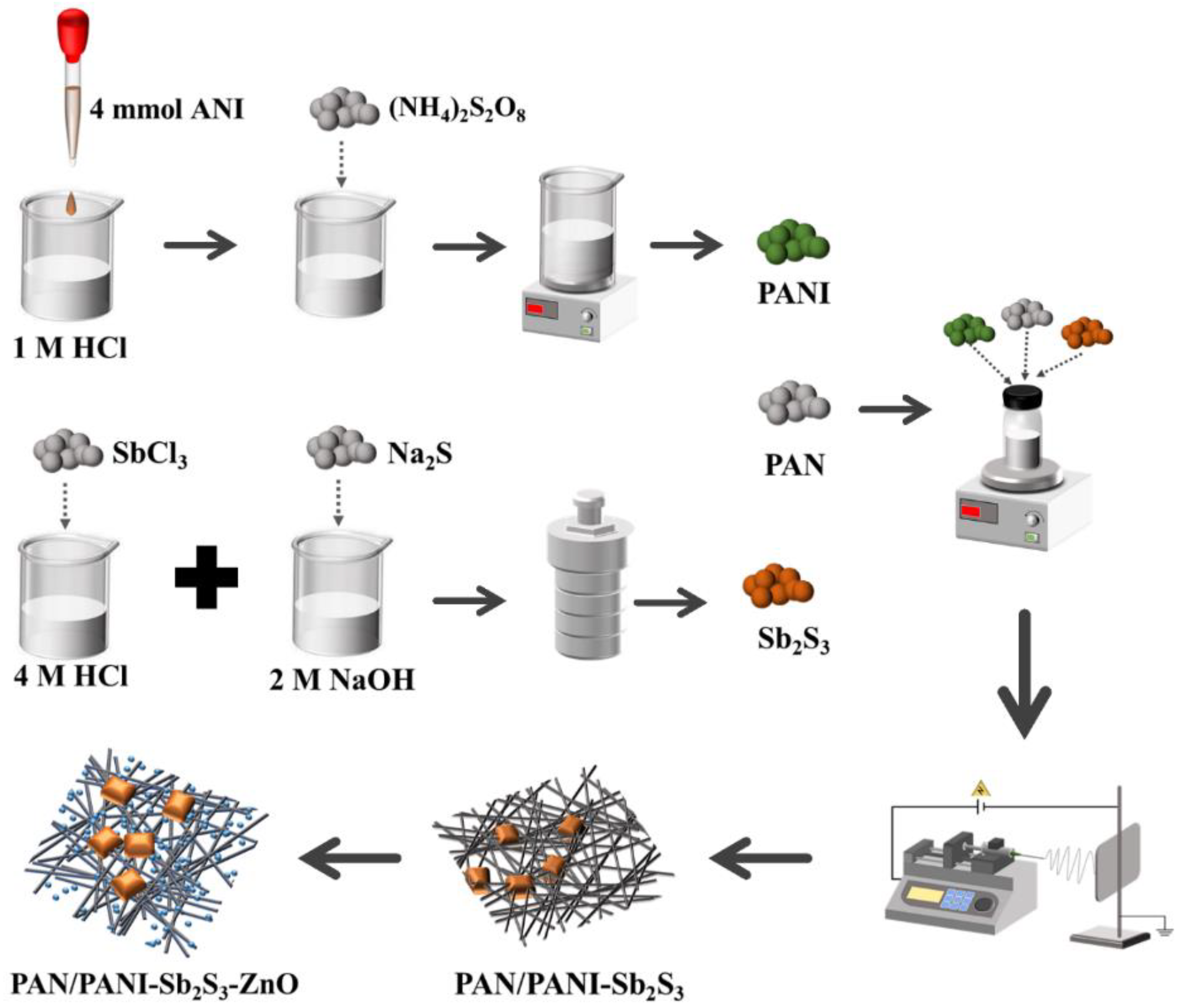 Catalysts 13 01391 g018