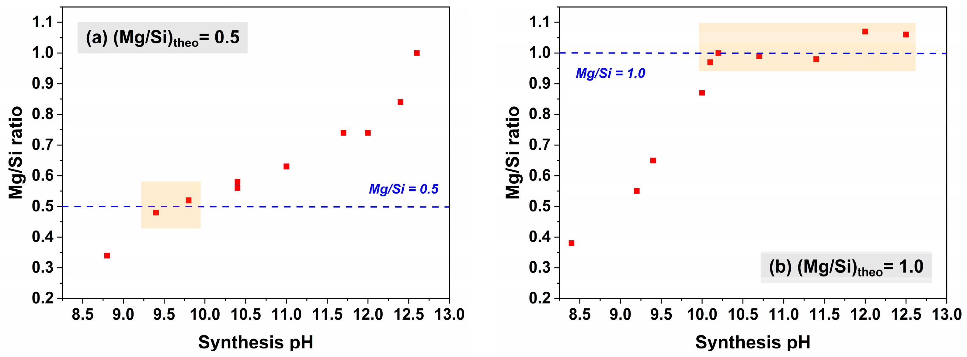 Catalysts 13 01393 g002