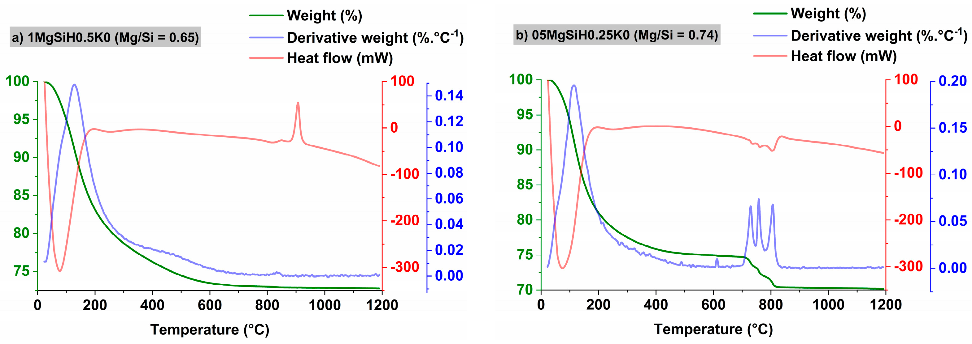 Catalysts 13 01393 g005