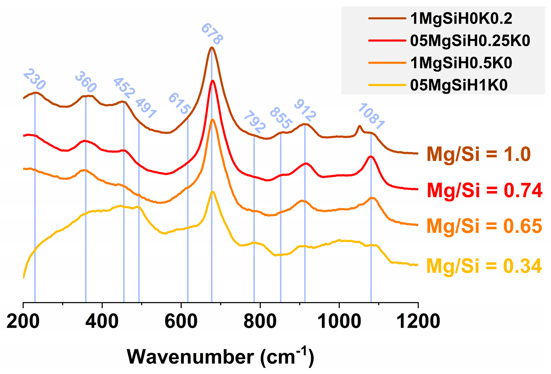 Catalysts 13 01393 g007