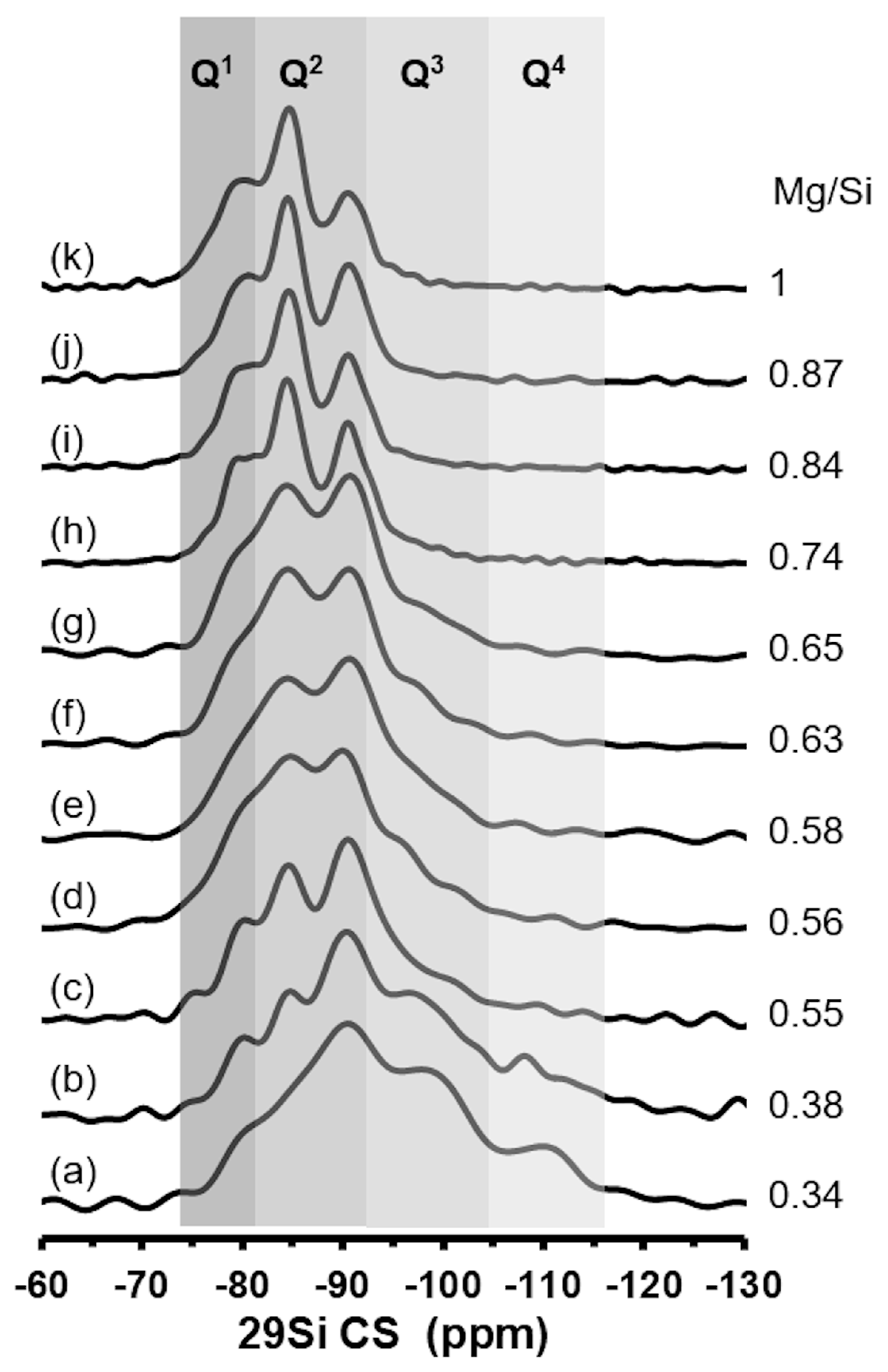 Catalysts 13 01393 g008