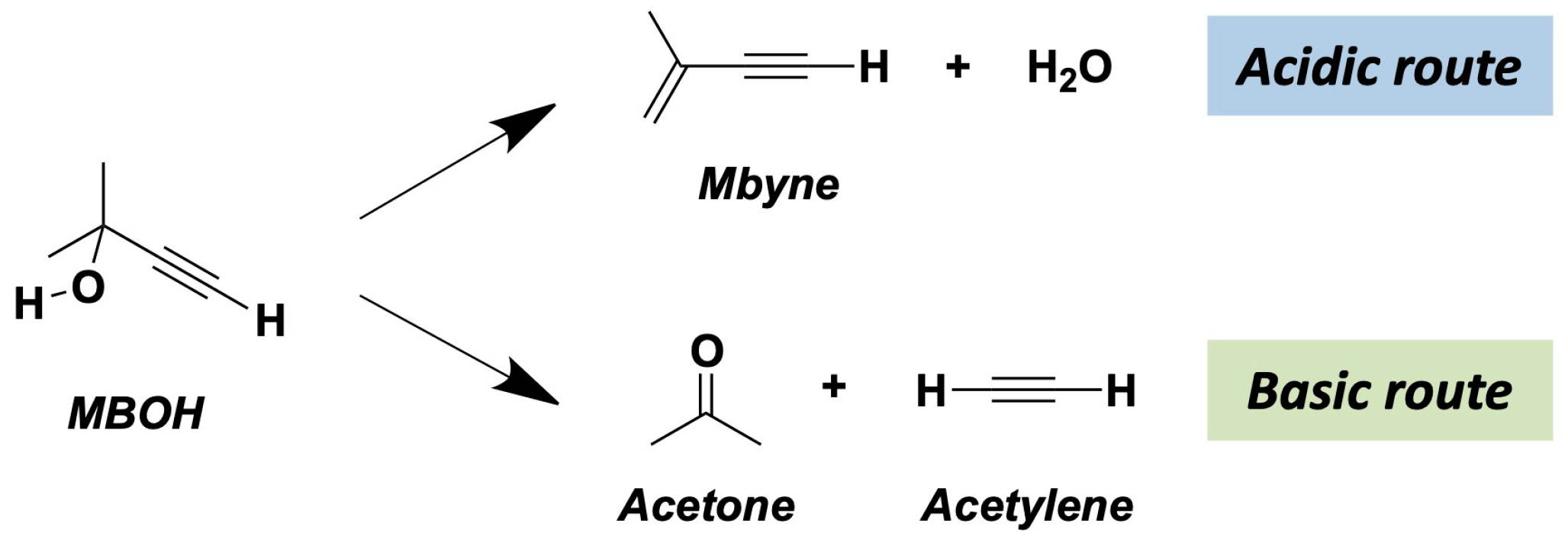 Catalysts 13 01393 sch001